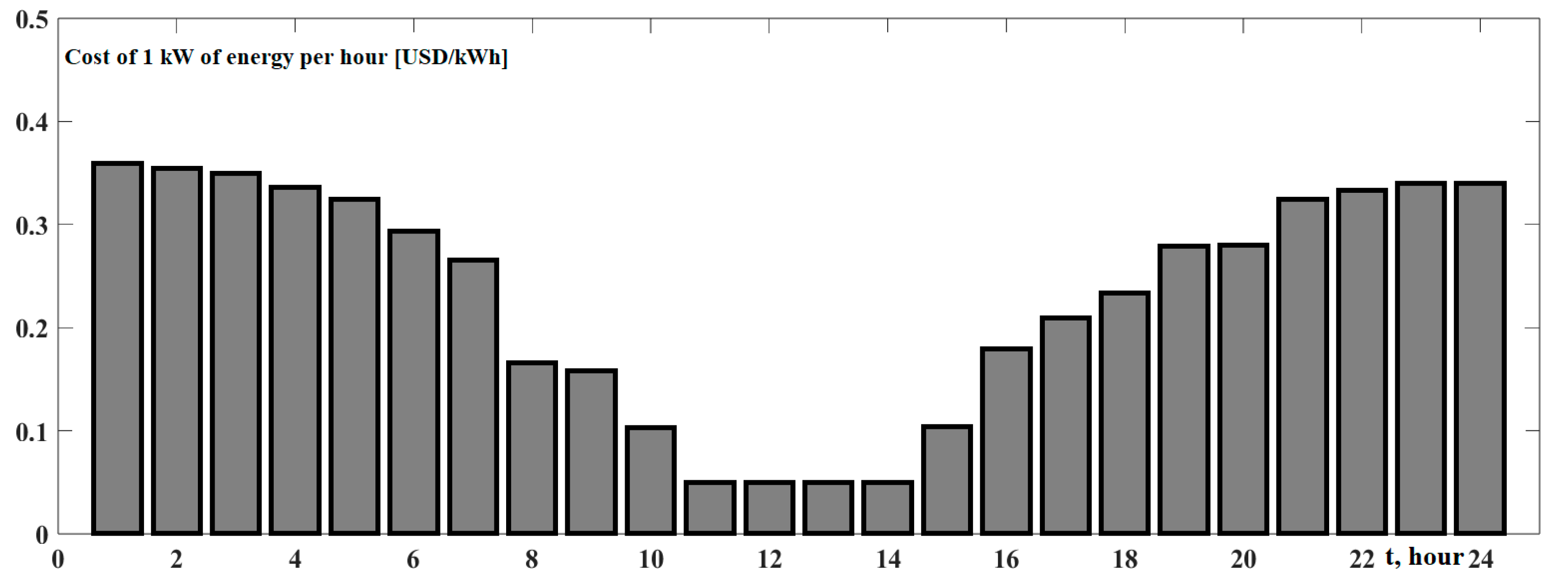 Energies 18 04434 g007