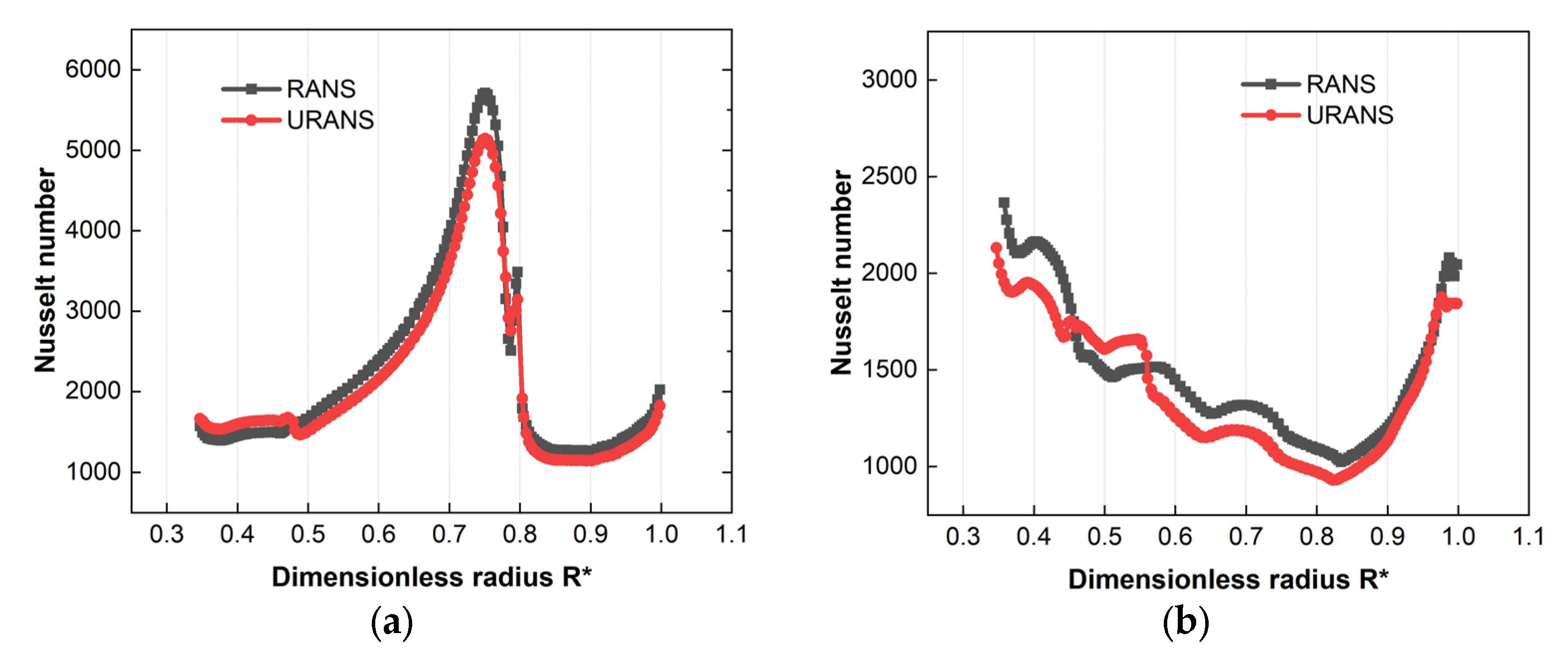 Energies 18 04435 g005