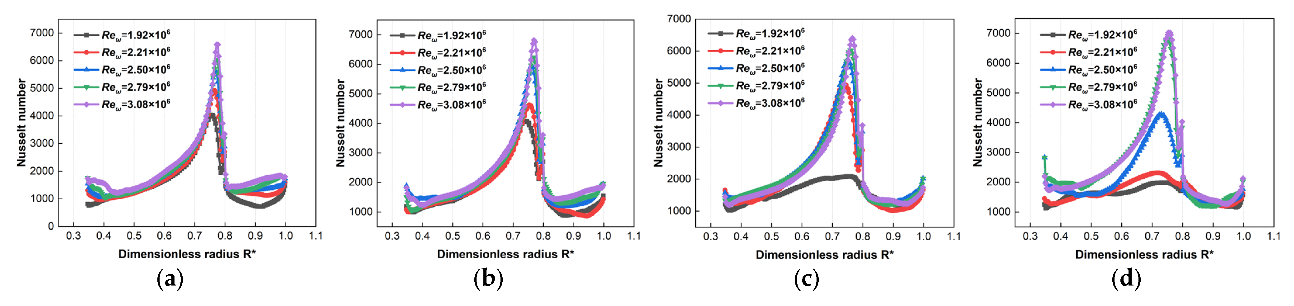 Energies 18 04435 g009