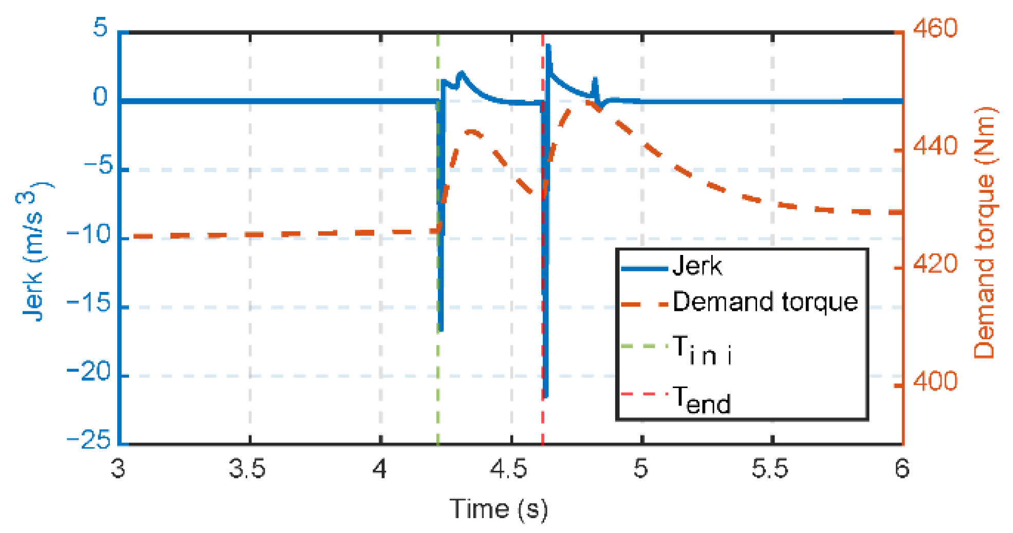Energies 18 04438 g005 Energies 18 04438 g005