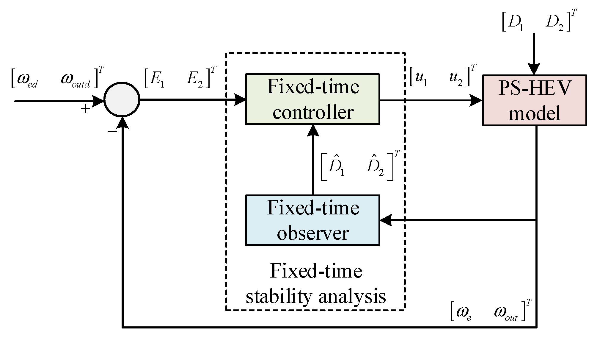 Energies 18 04438 g007 Energies 18 04438 g007