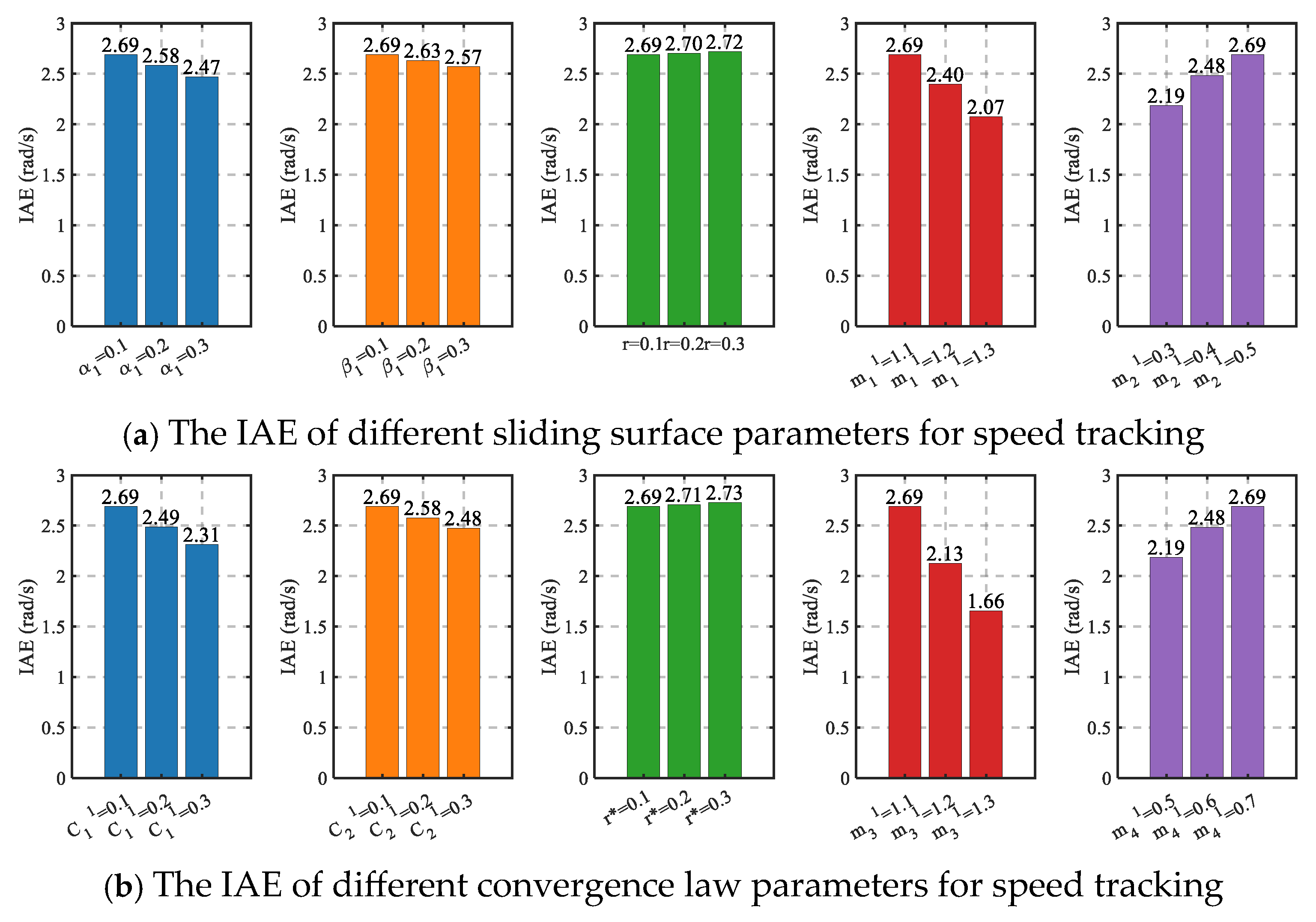 Energies 18 04438 g009 Energies 18 04438 g009