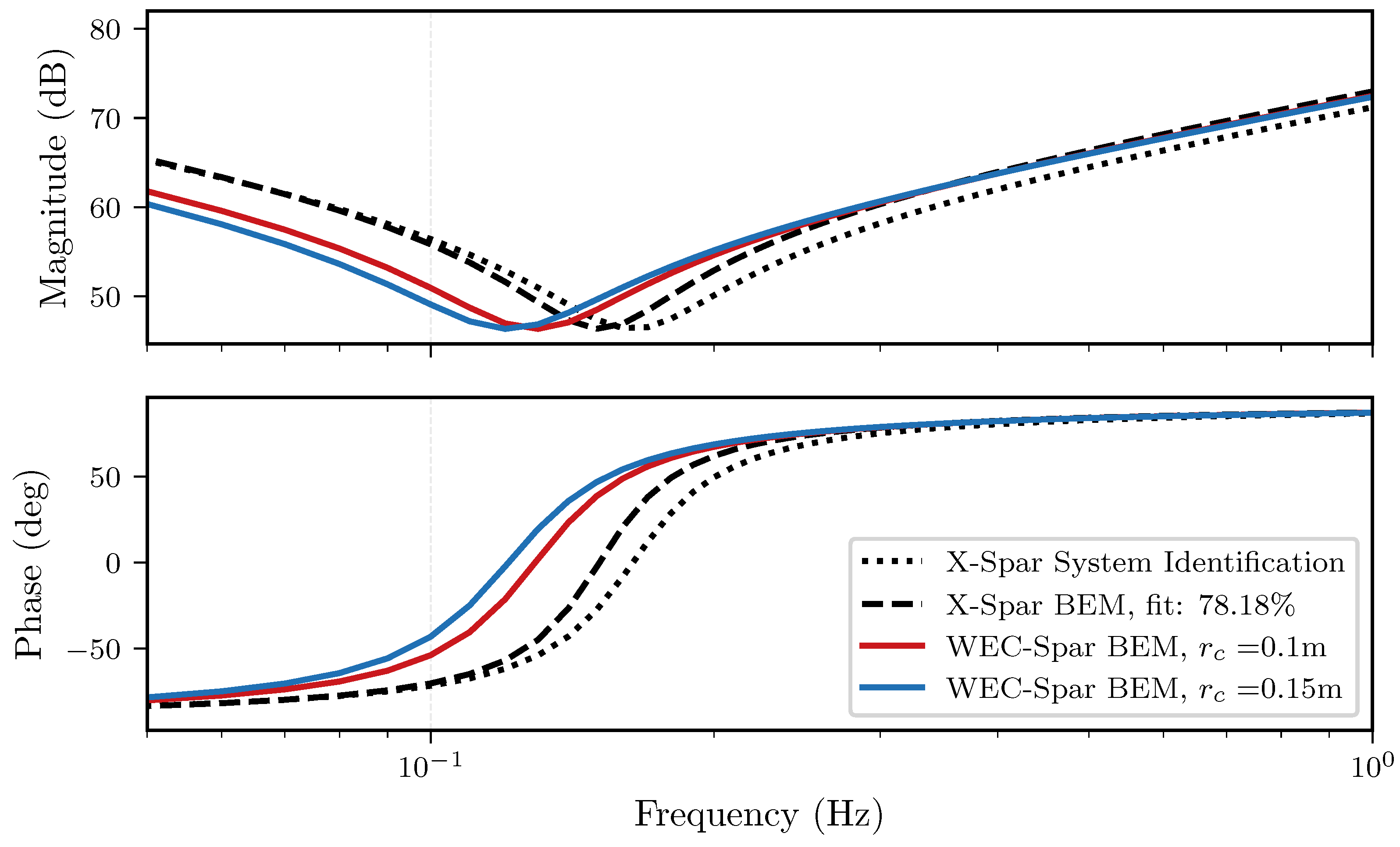 Energies 18 04442 g007 Energies 18 04442 g007