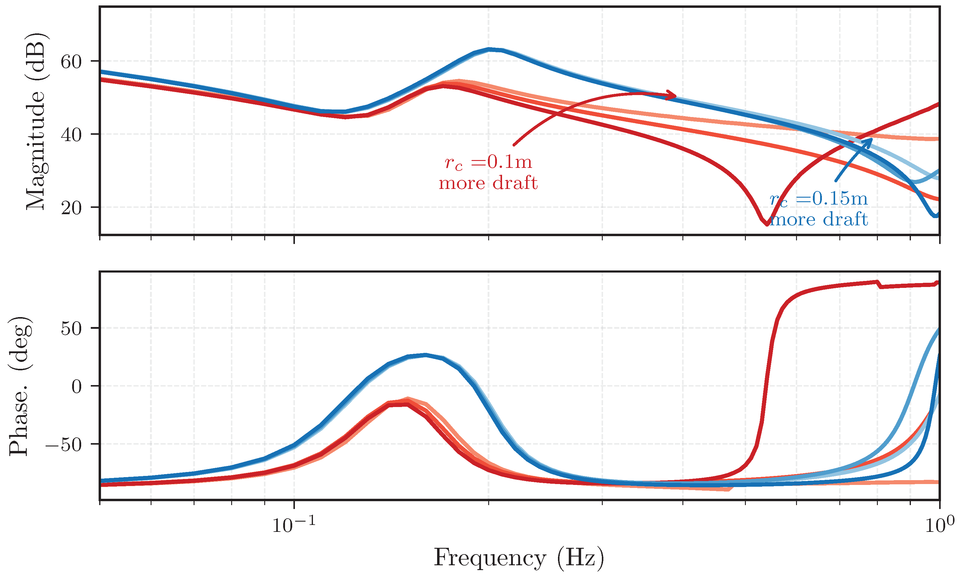Energies 18 04442 g008 Energies 18 04442 g008