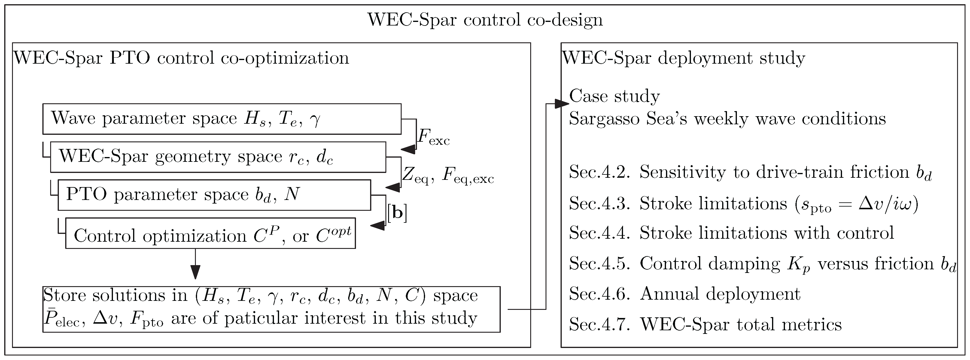 Energies 18 04442 g009 Energies 18 04442 g009