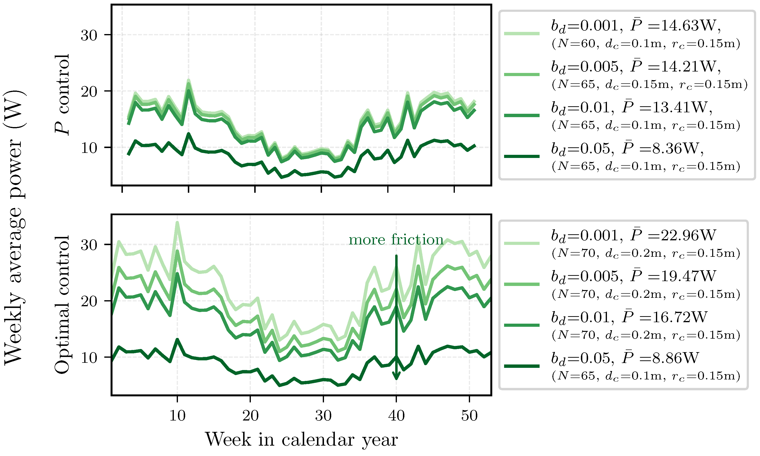 Energies 18 04442 g010 Energies 18 04442 g010