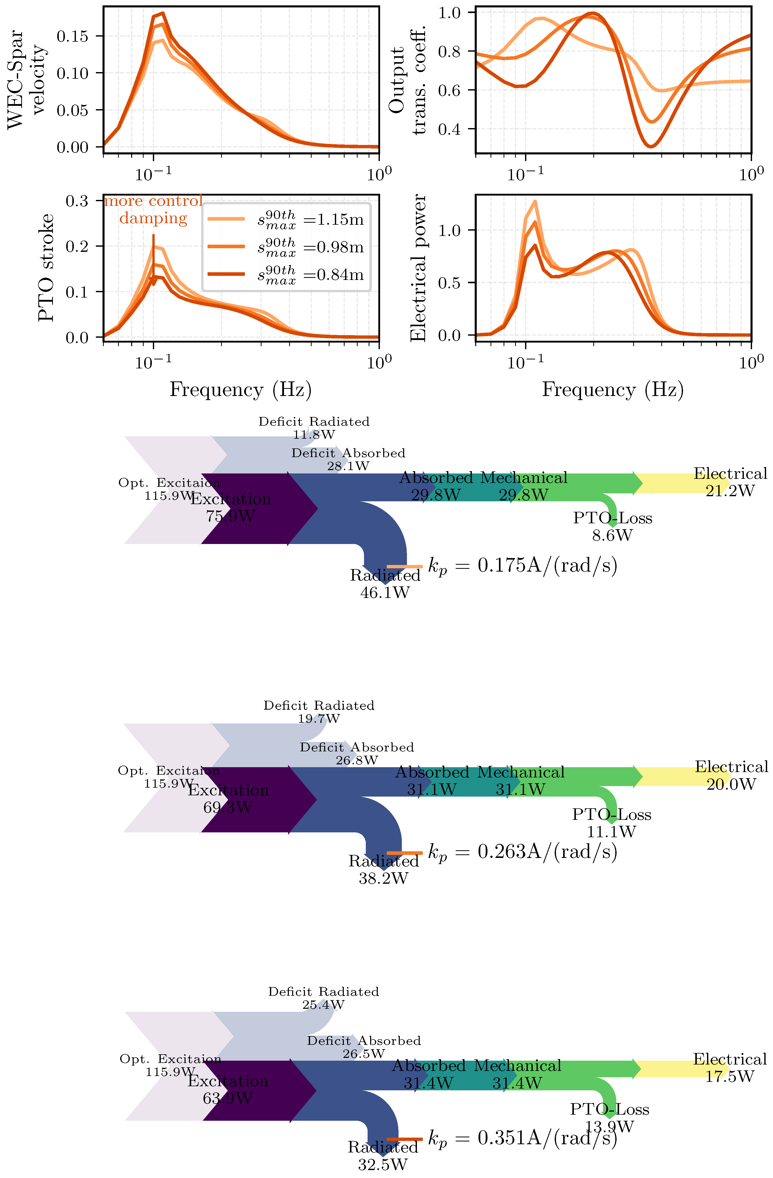 Energies 18 04442 g012 Energies 18 04442 g012