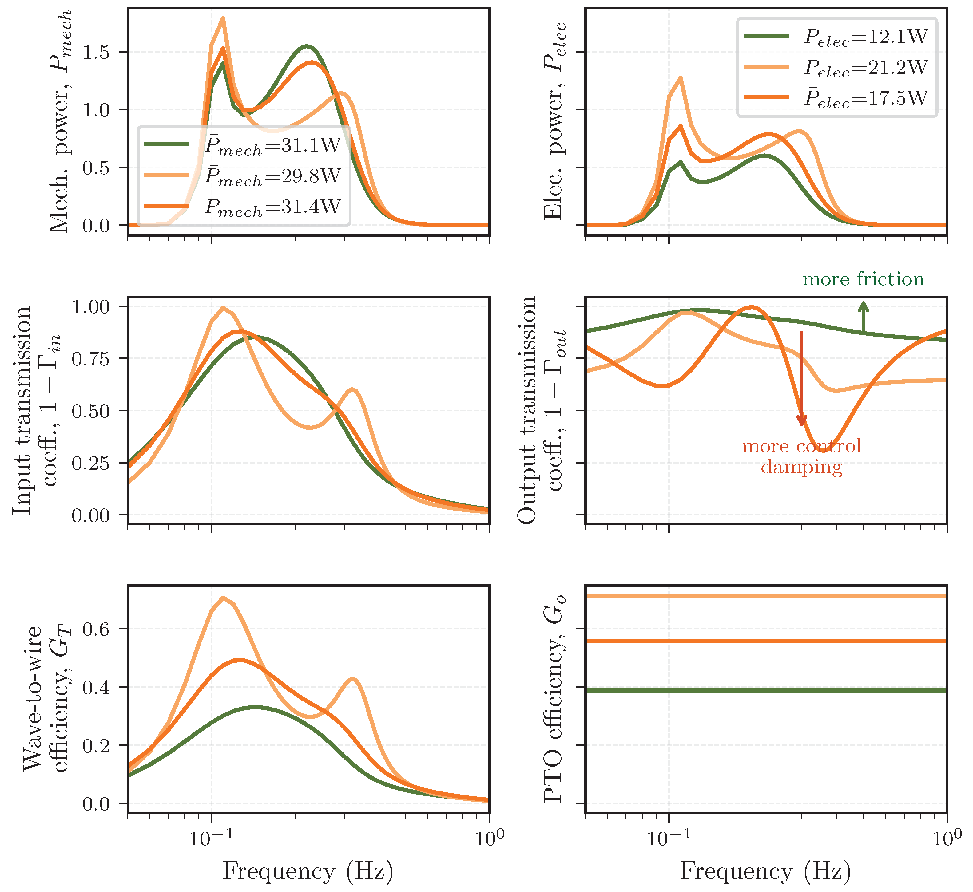 Energies 18 04442 g013 Energies 18 04442 g013