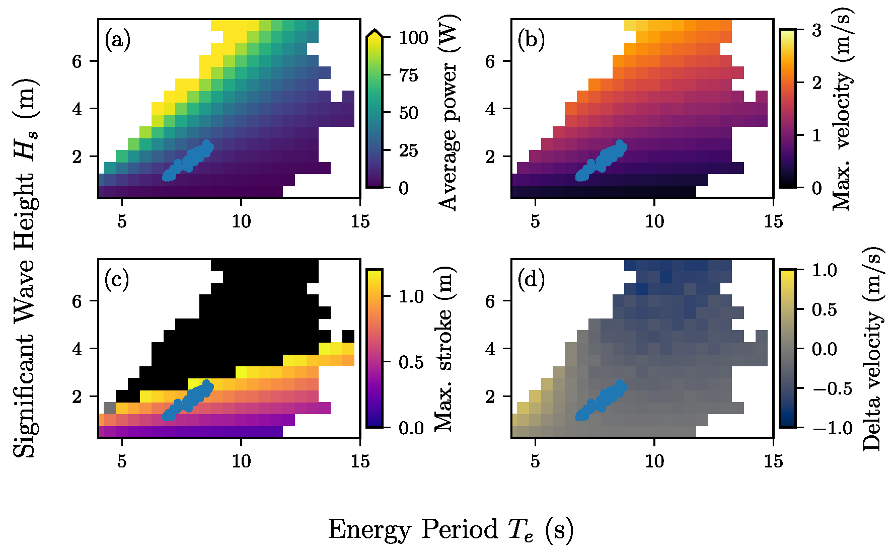 Energies 18 04442 g015 Energies 18 04442 g015