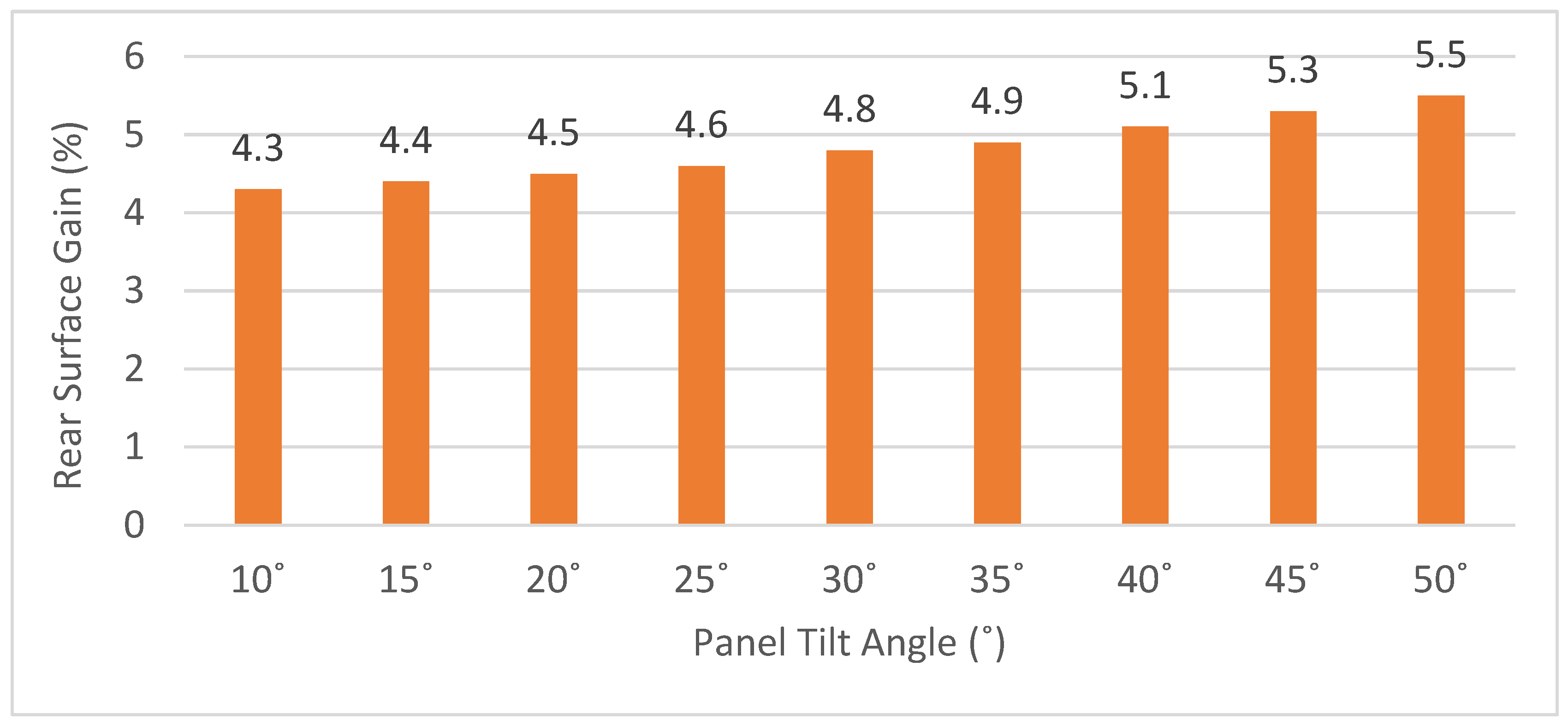 Energies 18 04443 g006