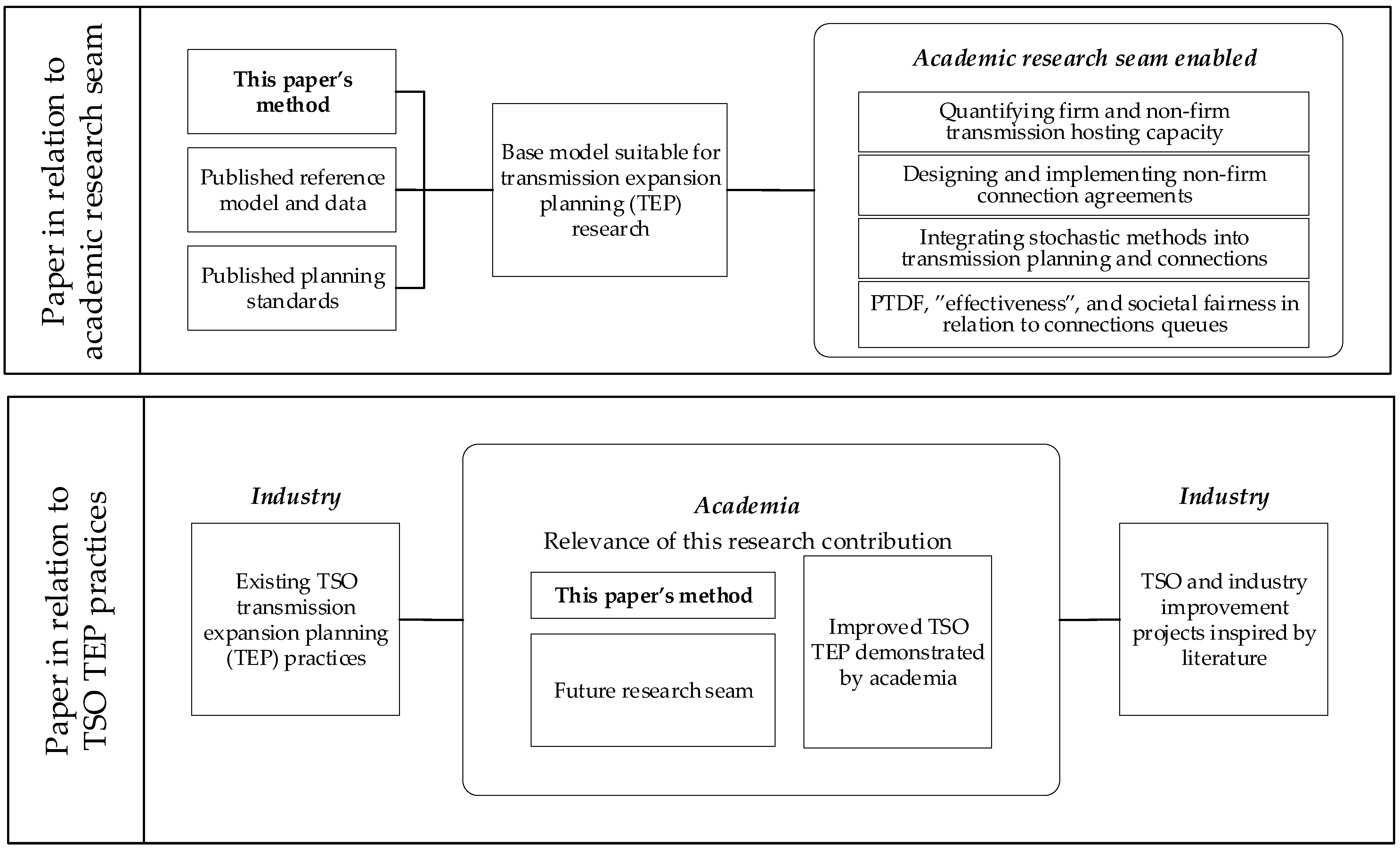 Energies 18 04446 g001