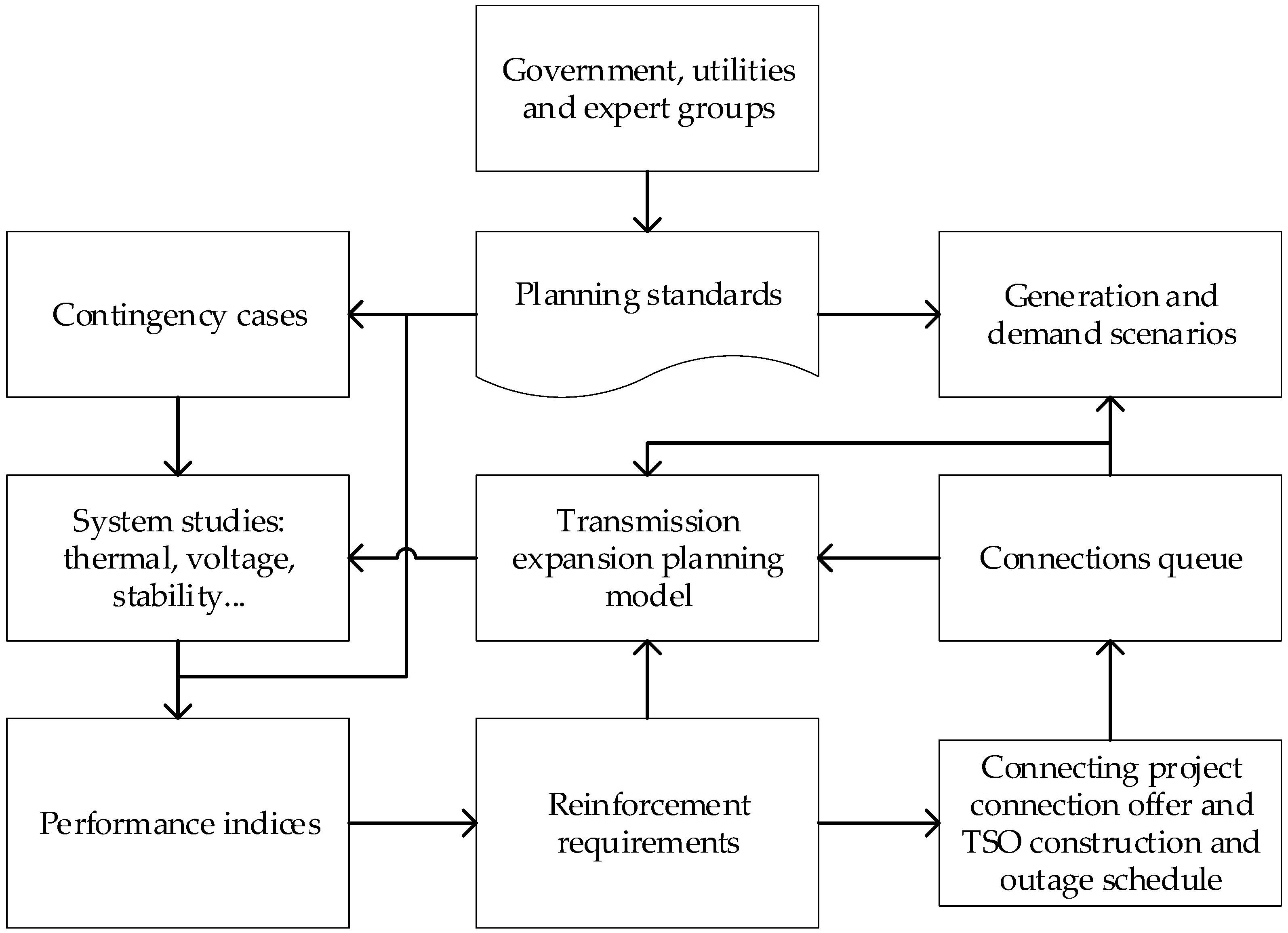 Energies 18 04446 g002