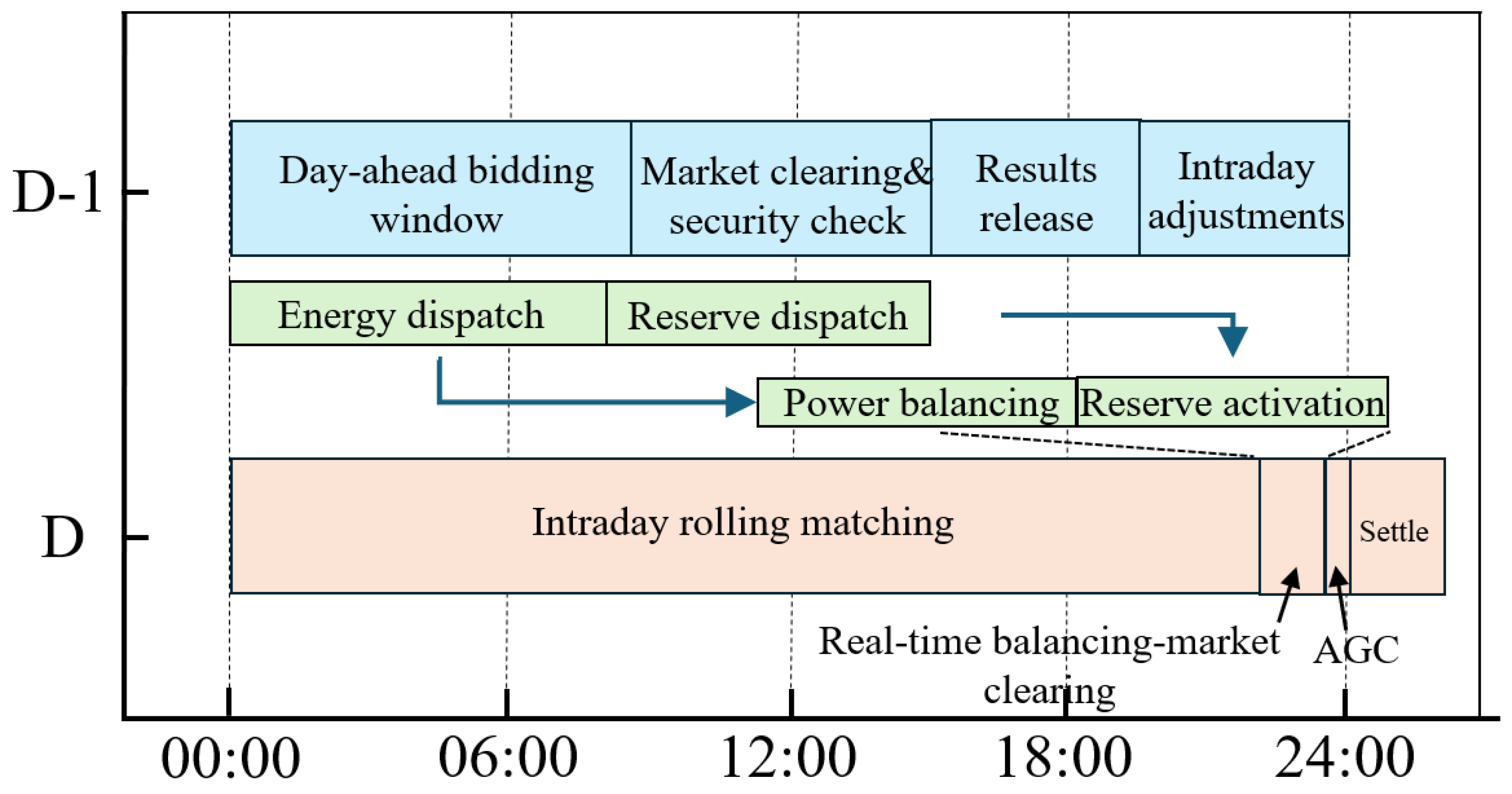 Energies 18 04447 g002 Energies 18 04447 g002