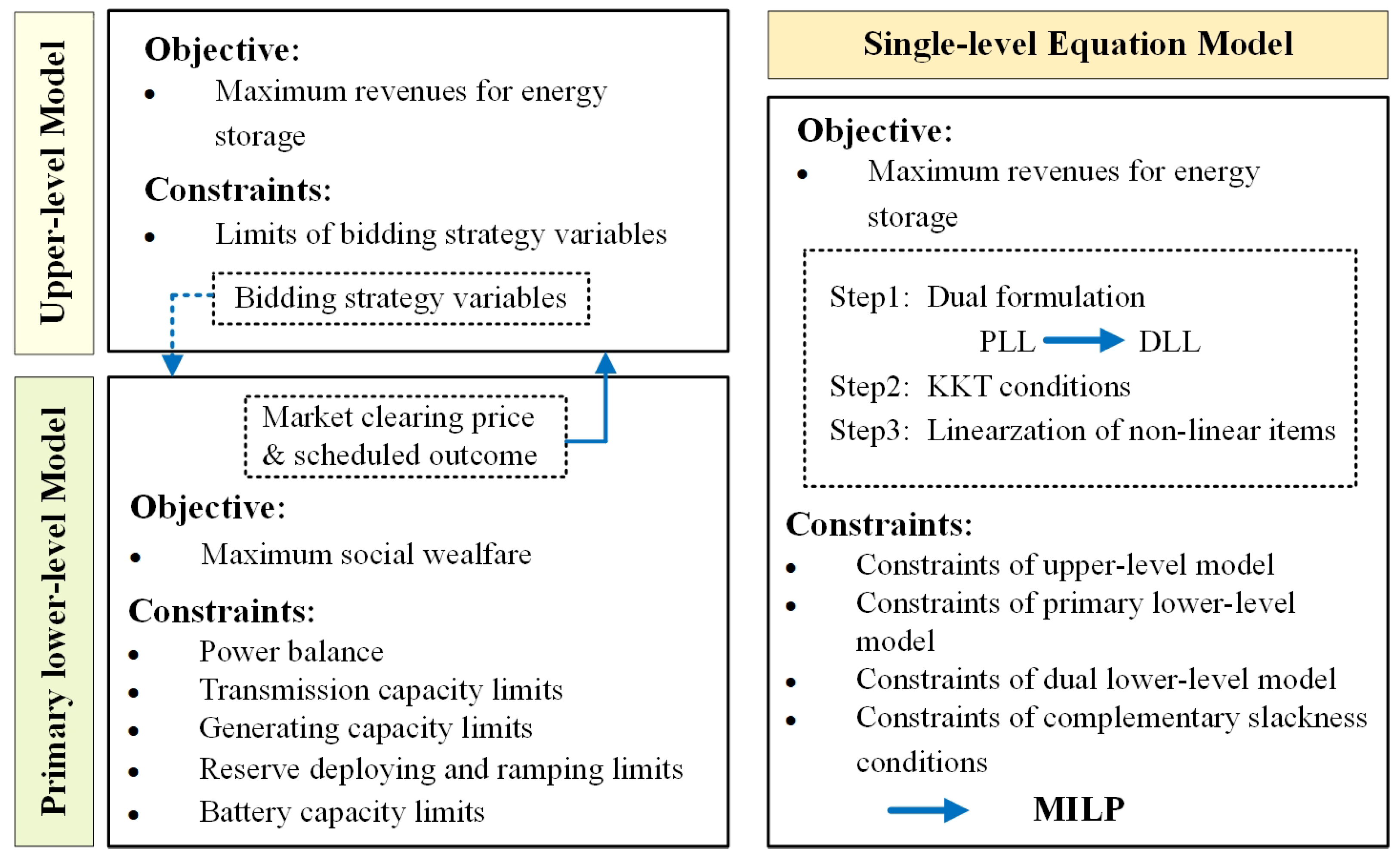 Energies 18 04447 g003 Energies 18 04447 g003