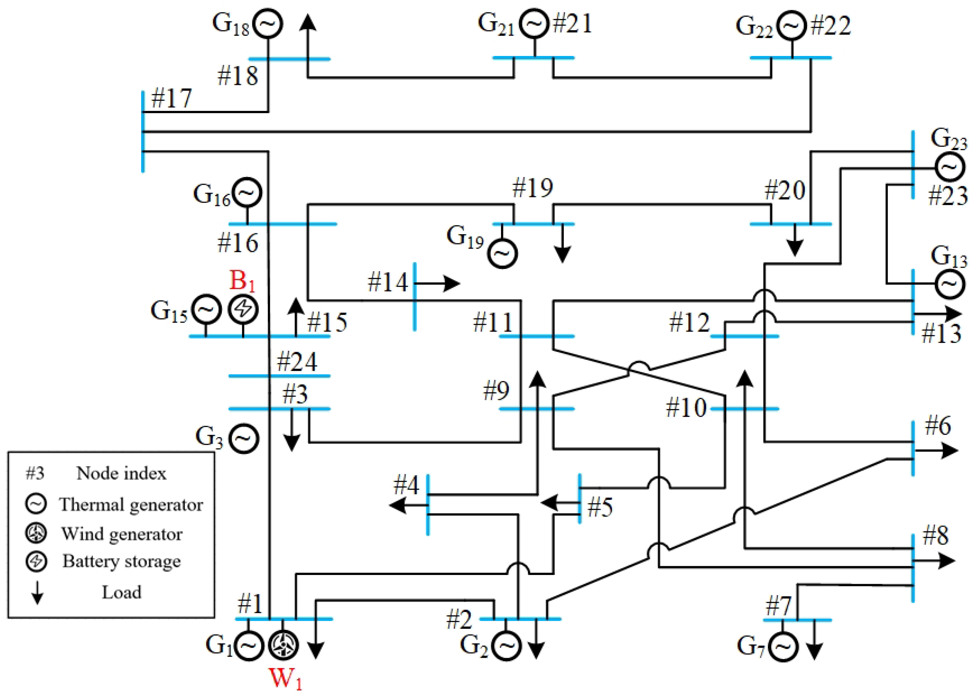 Energies 18 04447 g004 Energies 18 04447 g004