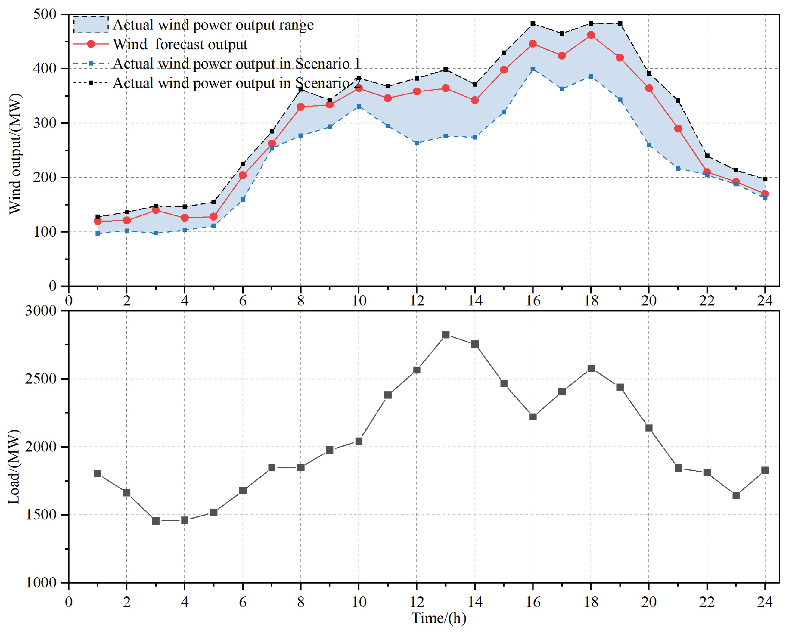 Energies 18 04447 g005 Energies 18 04447 g005