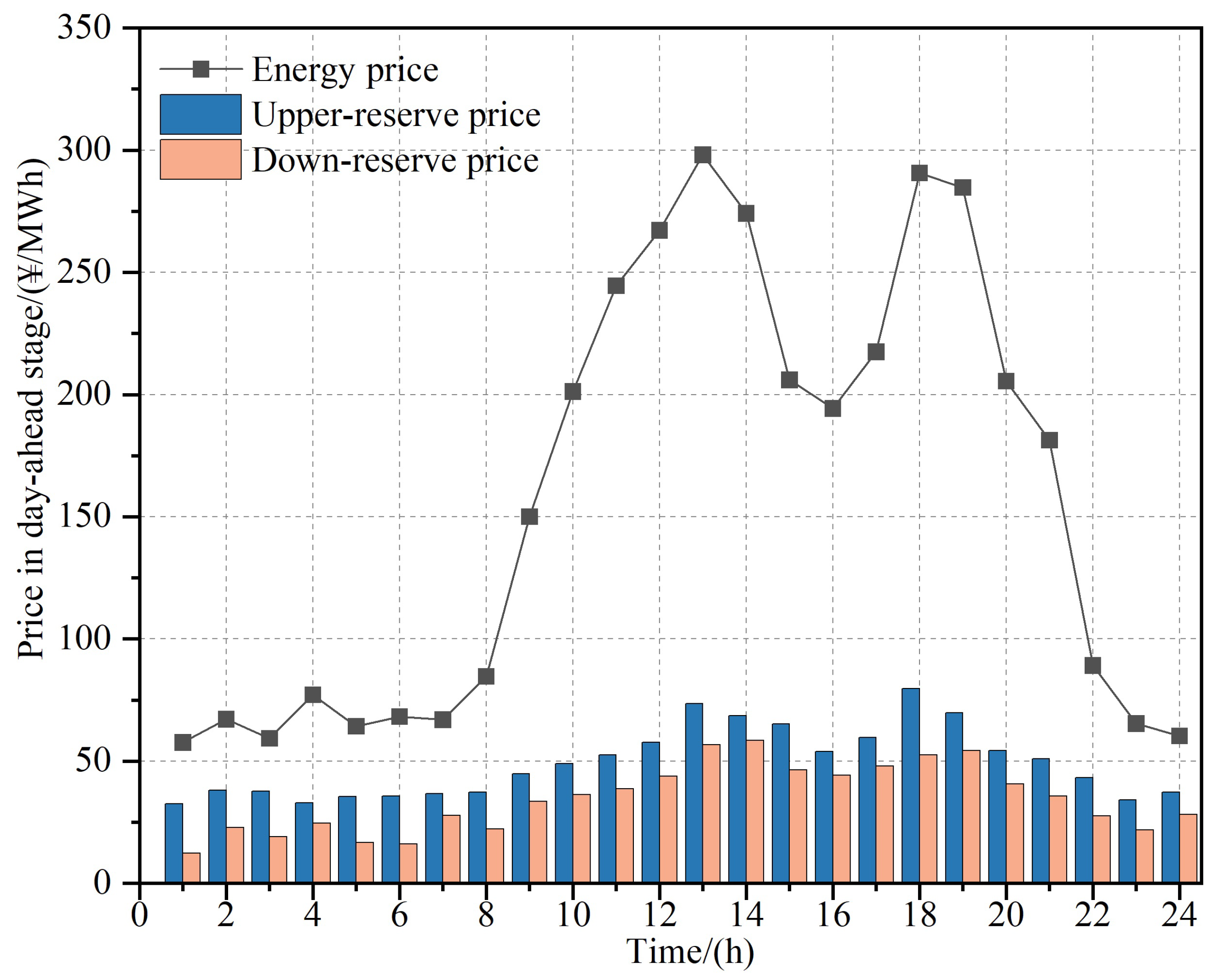Energies 18 04447 g006 Energies 18 04447 g006