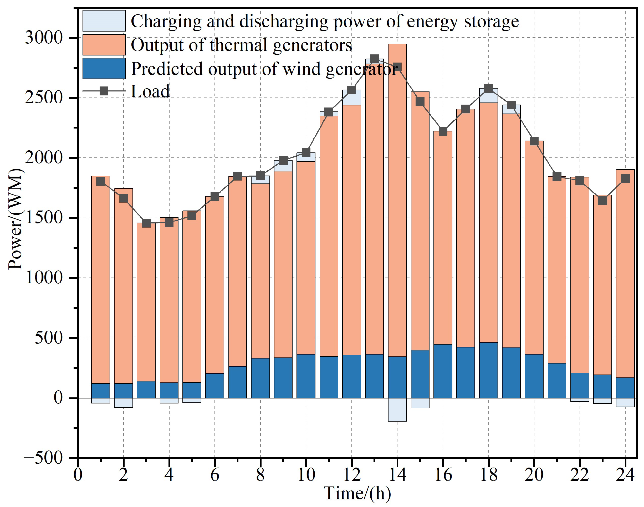 Energies 18 04447 g007 Energies 18 04447 g007