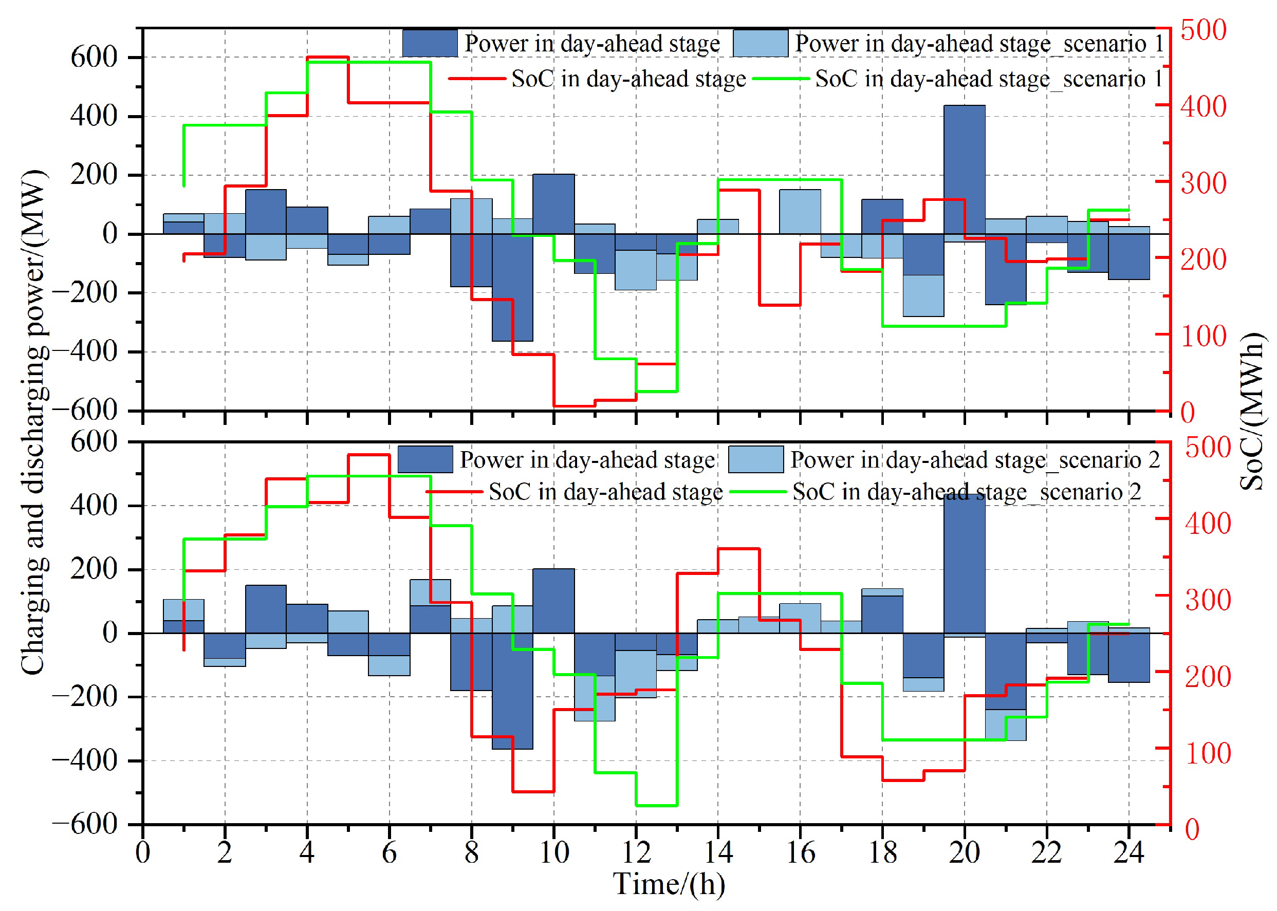 Energies 18 04447 g008 Energies 18 04447 g008