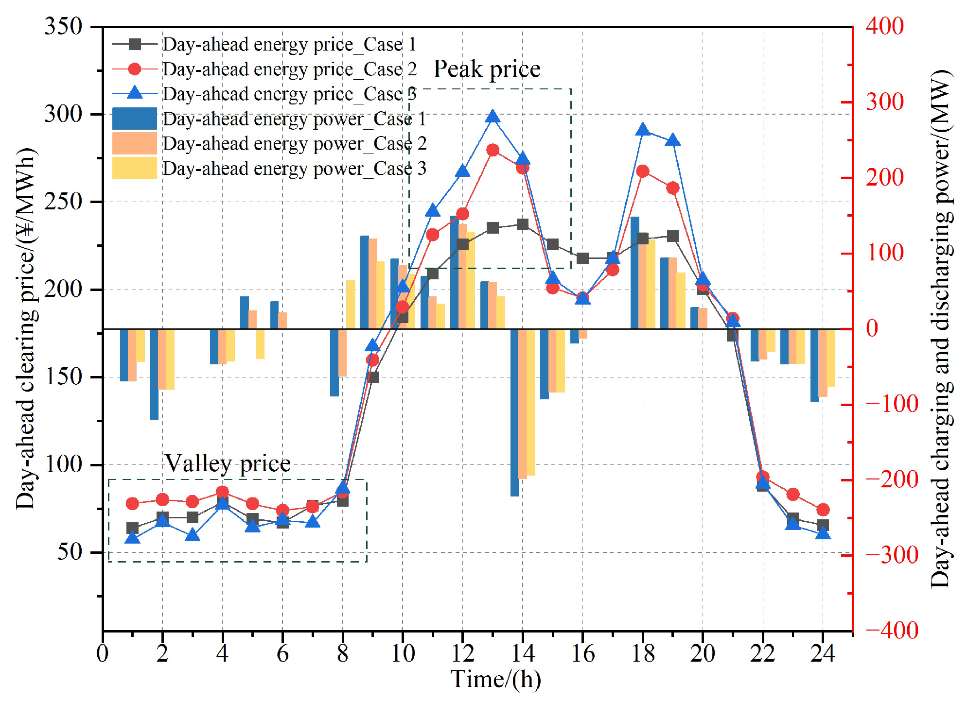 Energies 18 04447 g009 Energies 18 04447 g009