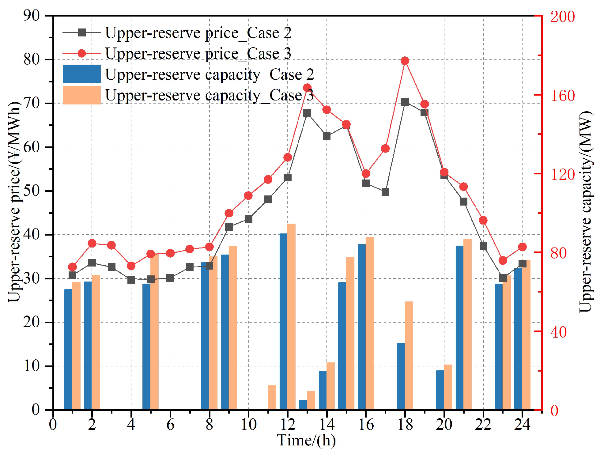 Energies 18 04447 g010 Energies 18 04447 g010