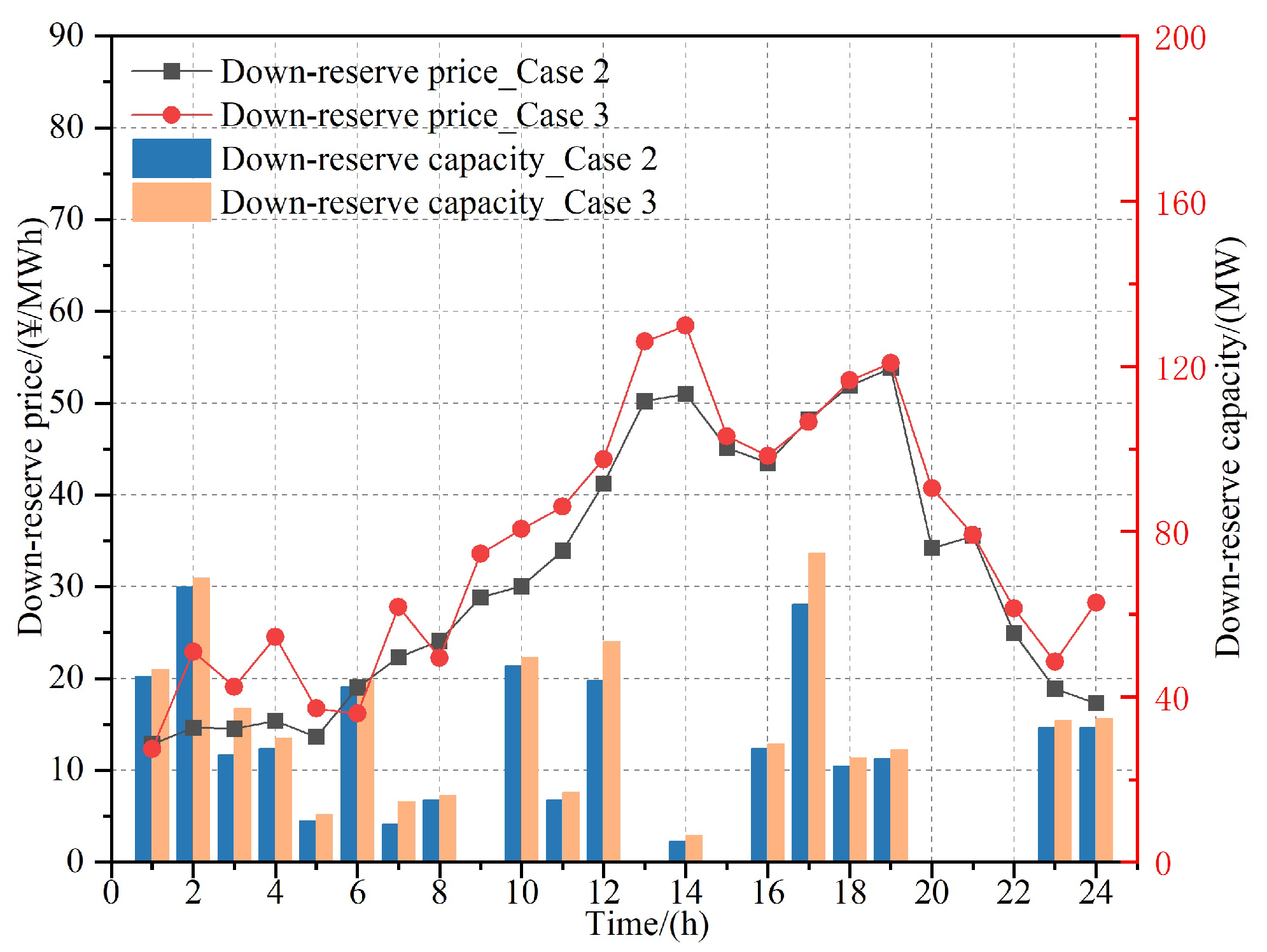 Energies 18 04447 g011 Energies 18 04447 g011