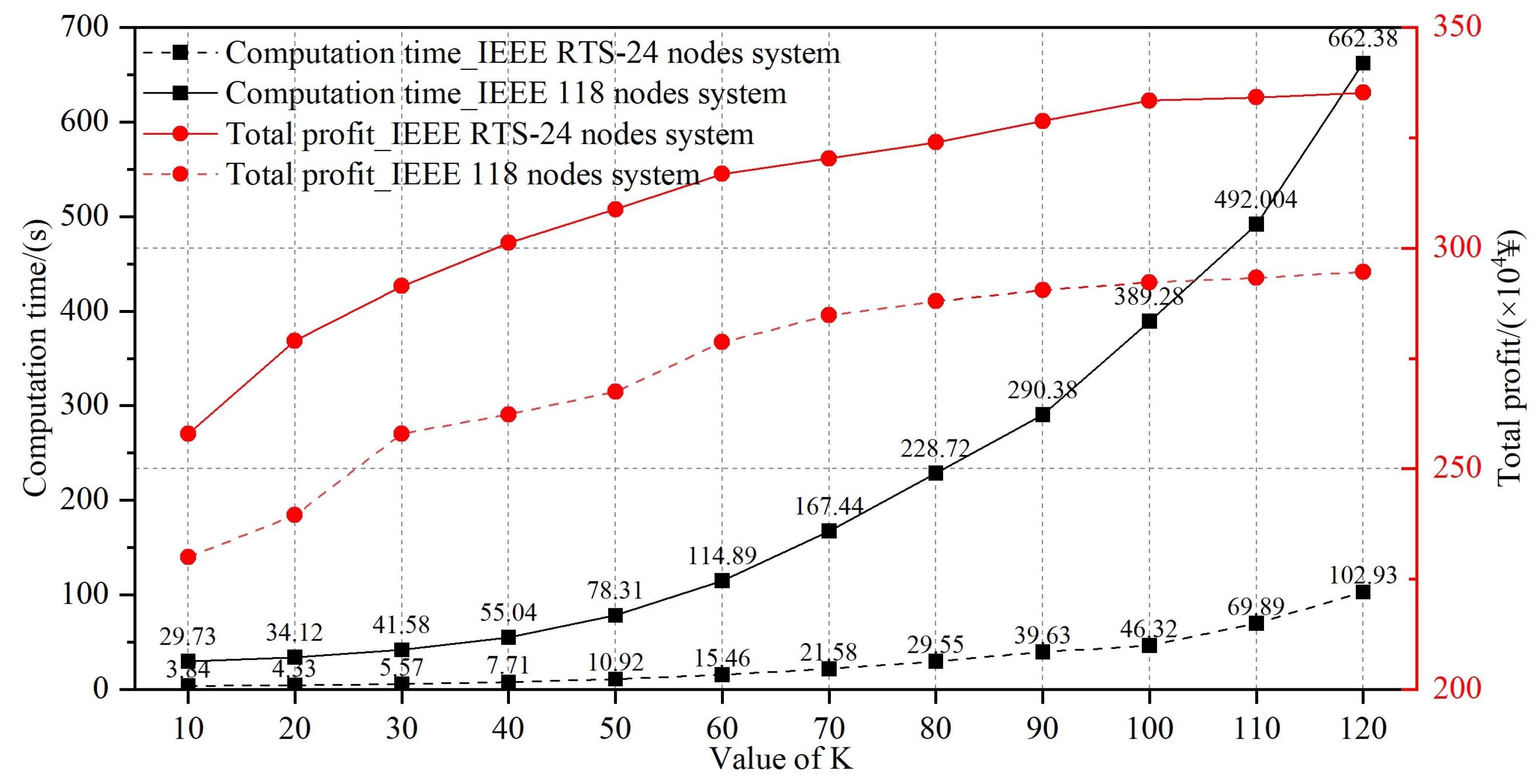 Energies 18 04447 g014 Energies 18 04447 g014