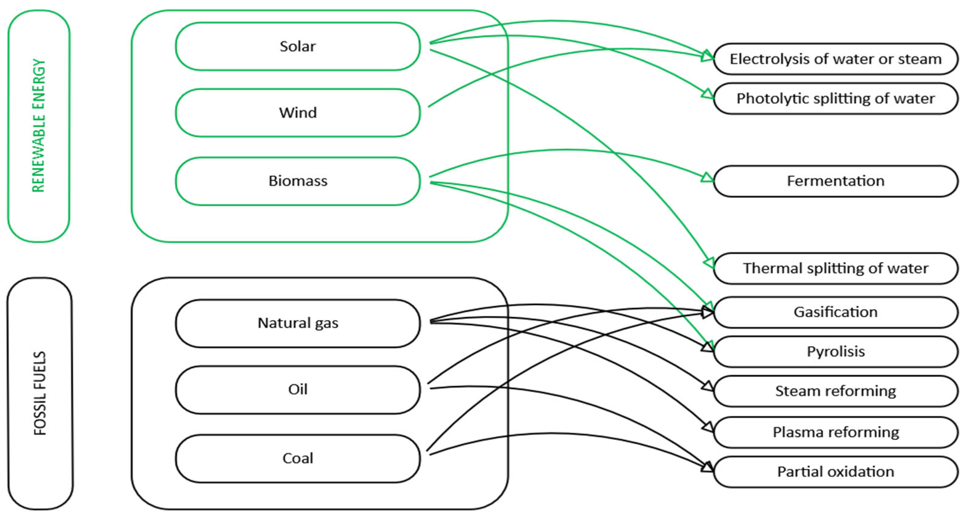 Energies 18 04448 g003
