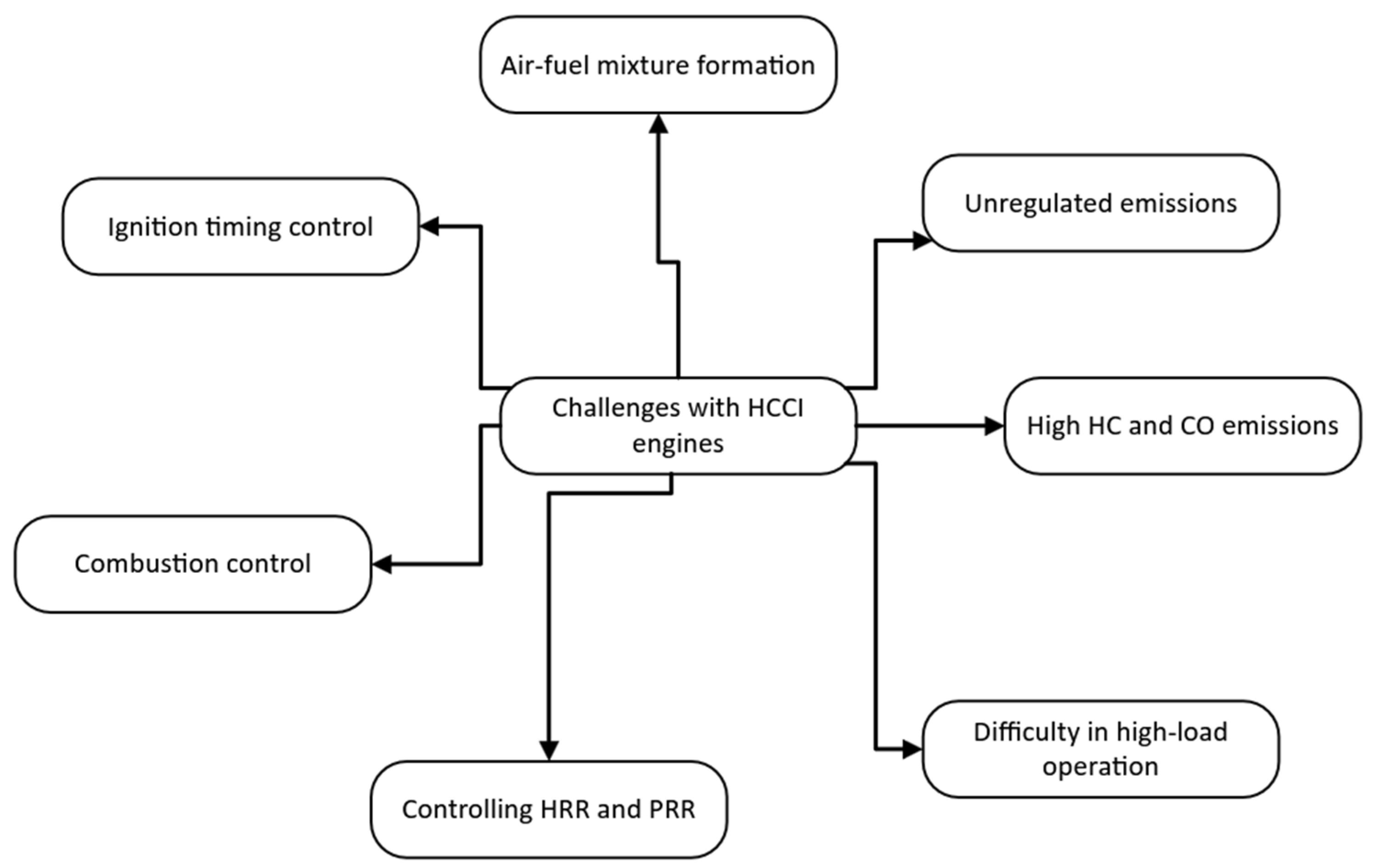 Energies 18 04448 g004