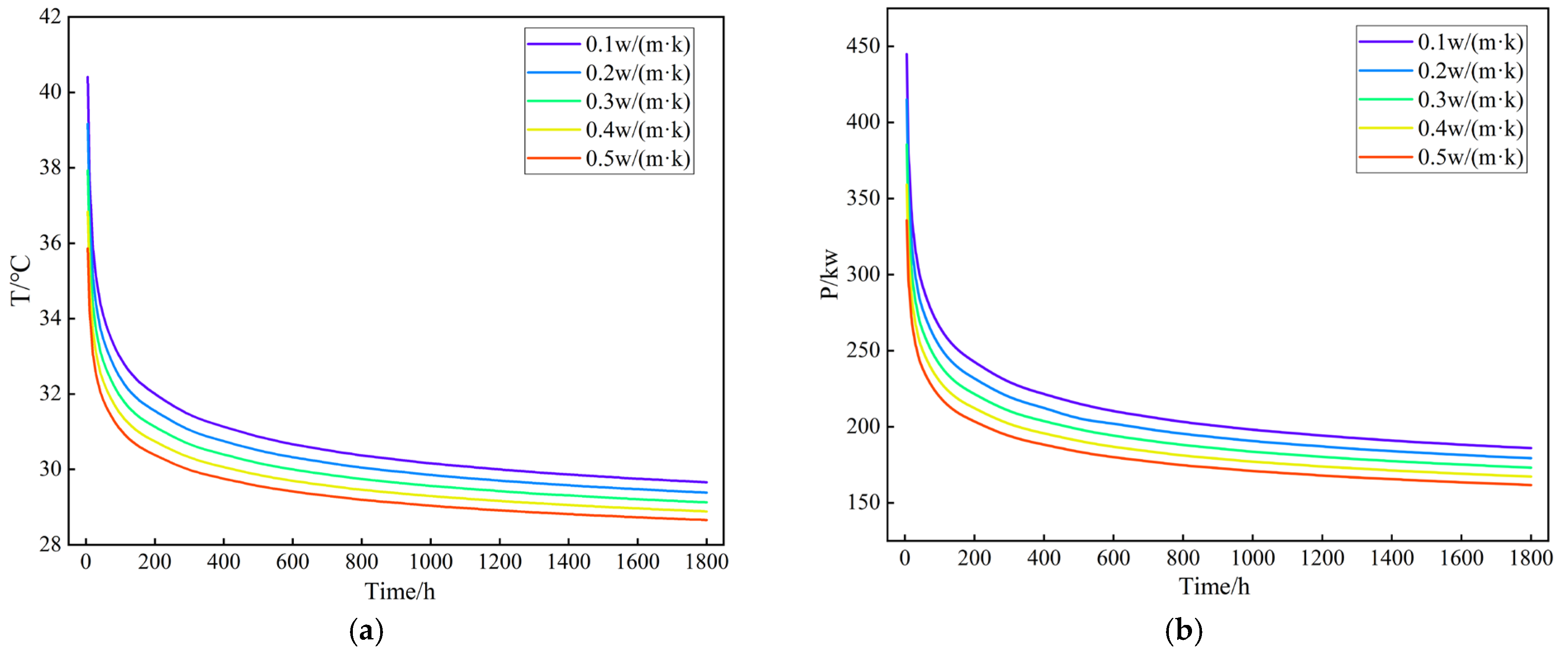 Energies 18 04451 g018 Energies 18 04451 g018