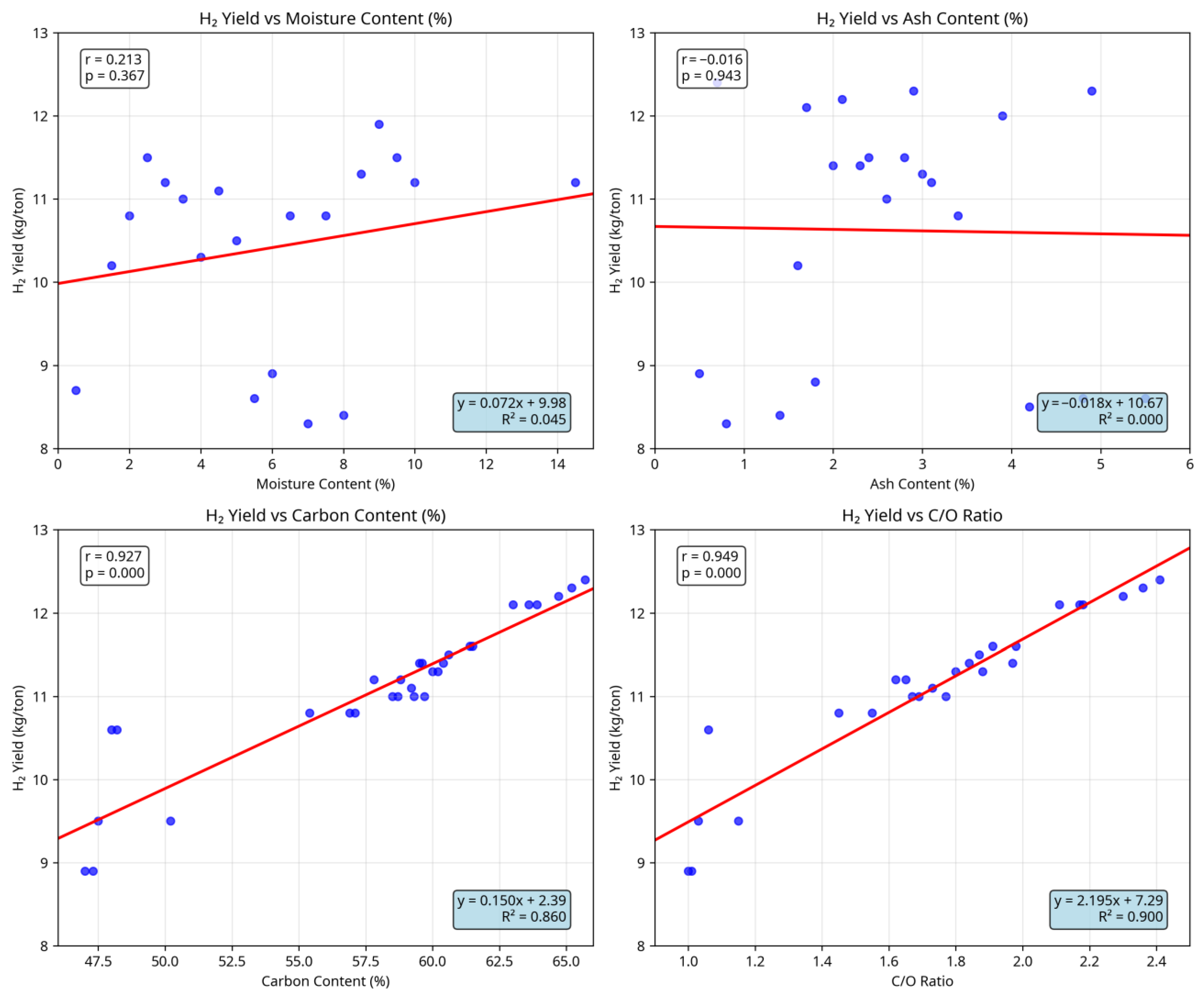 Energies 18 04453 g004 Energies 18 04453 g004