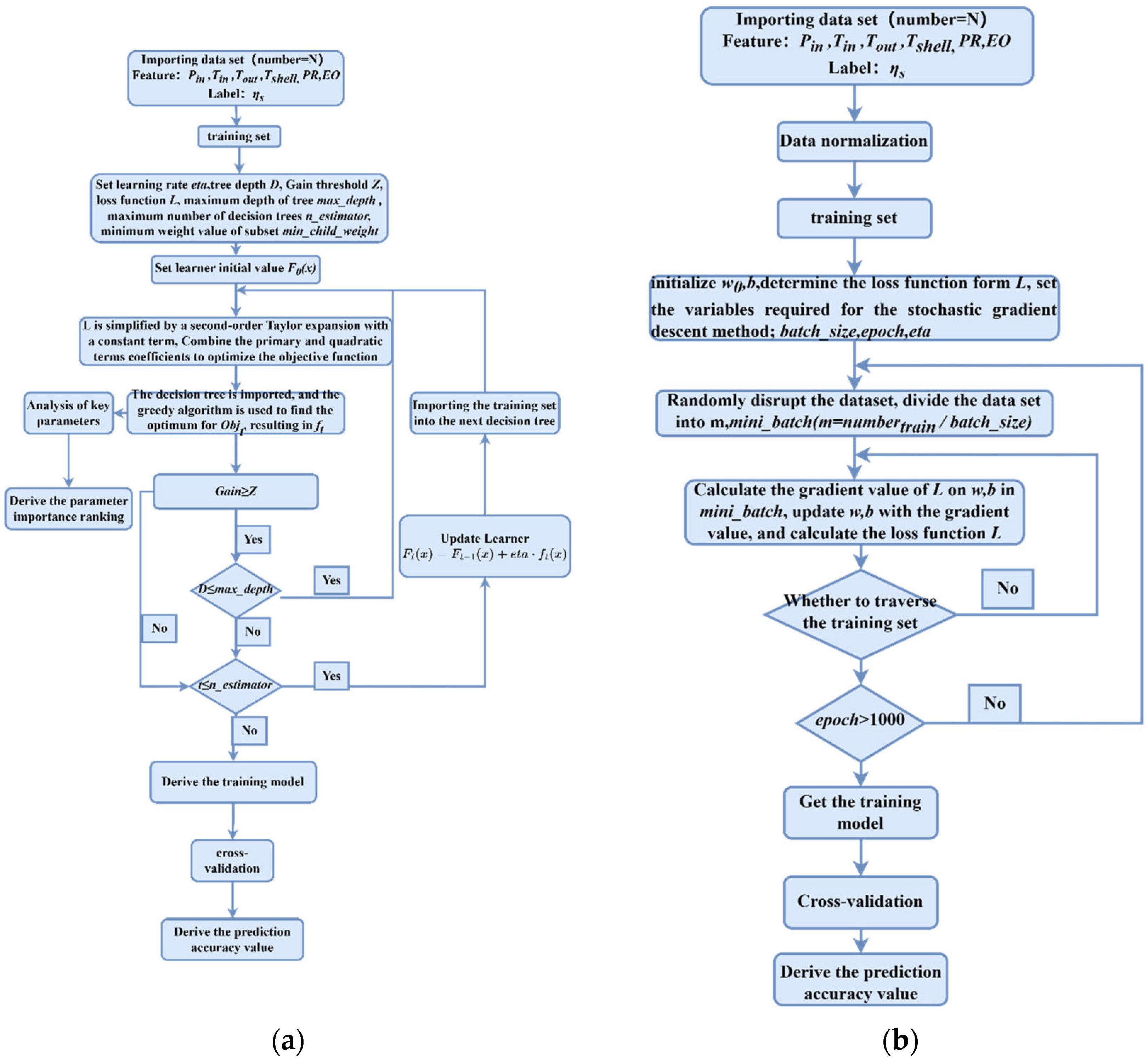 Energies 18 04454 g008