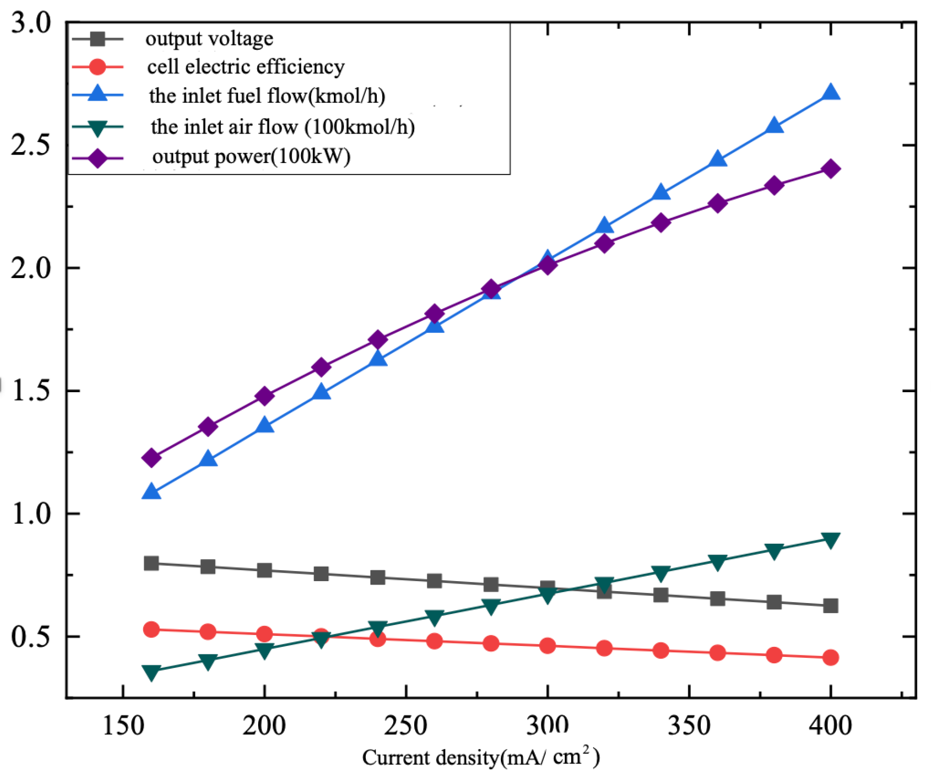 Energies 18 04456 g005