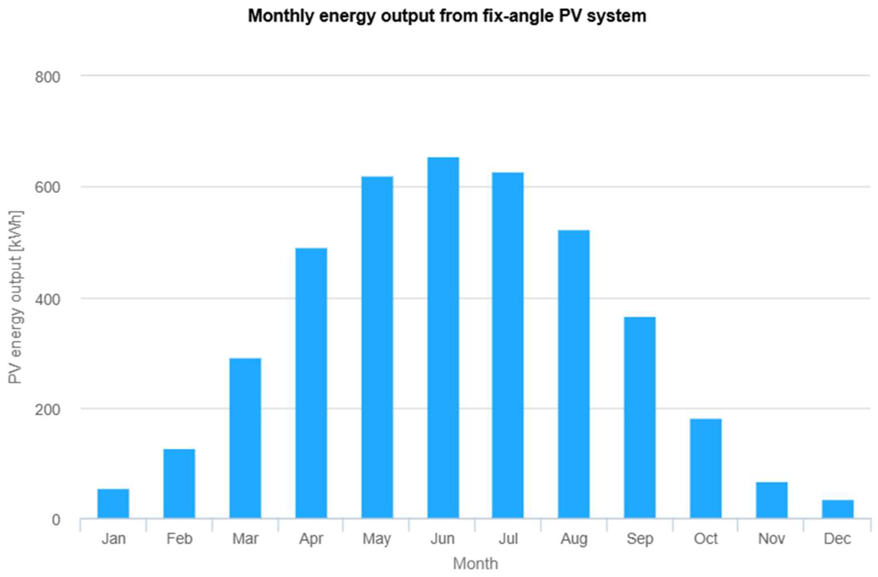 Energies 18 04457 g007