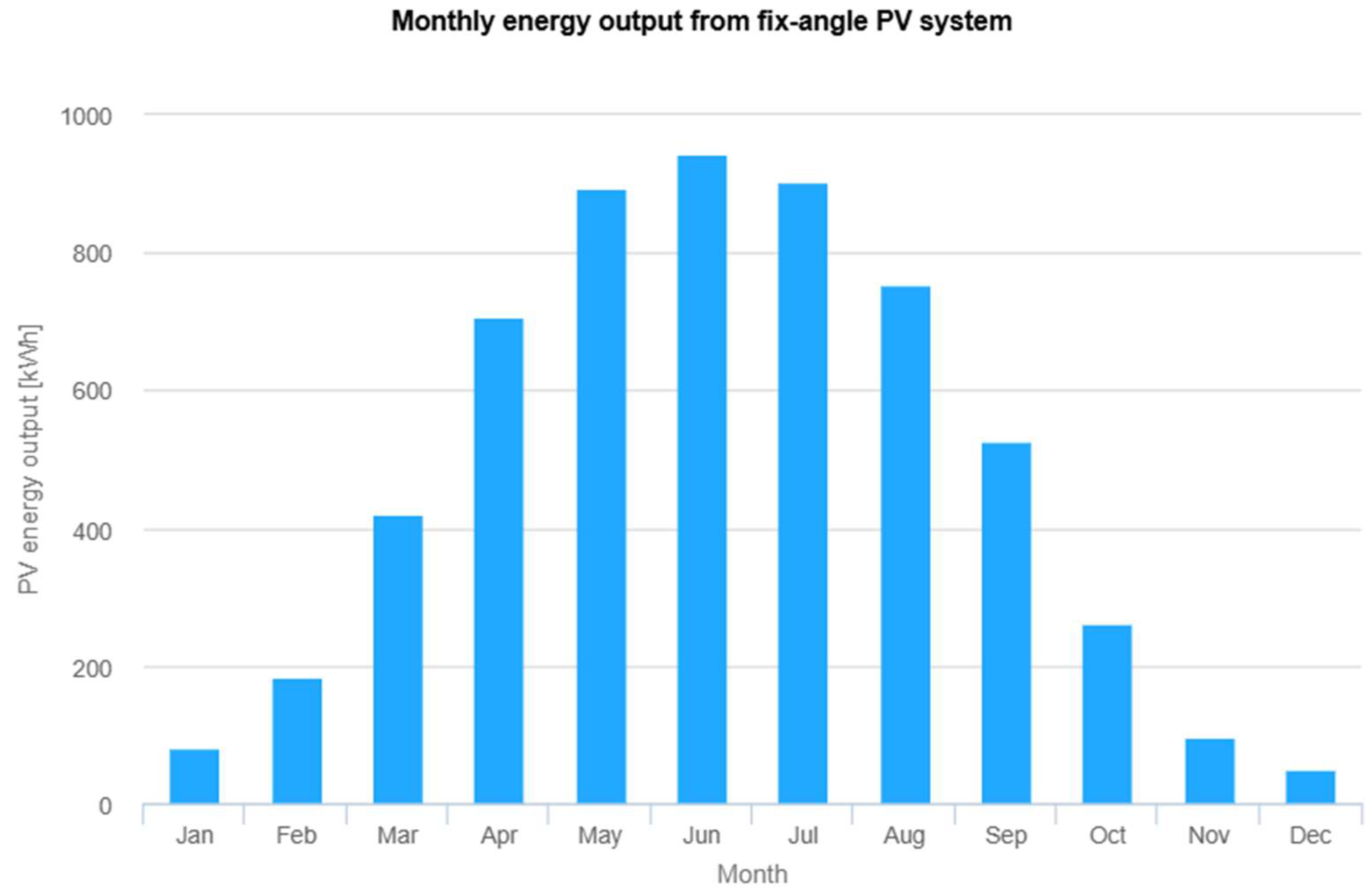 Energies 18 04457 g009