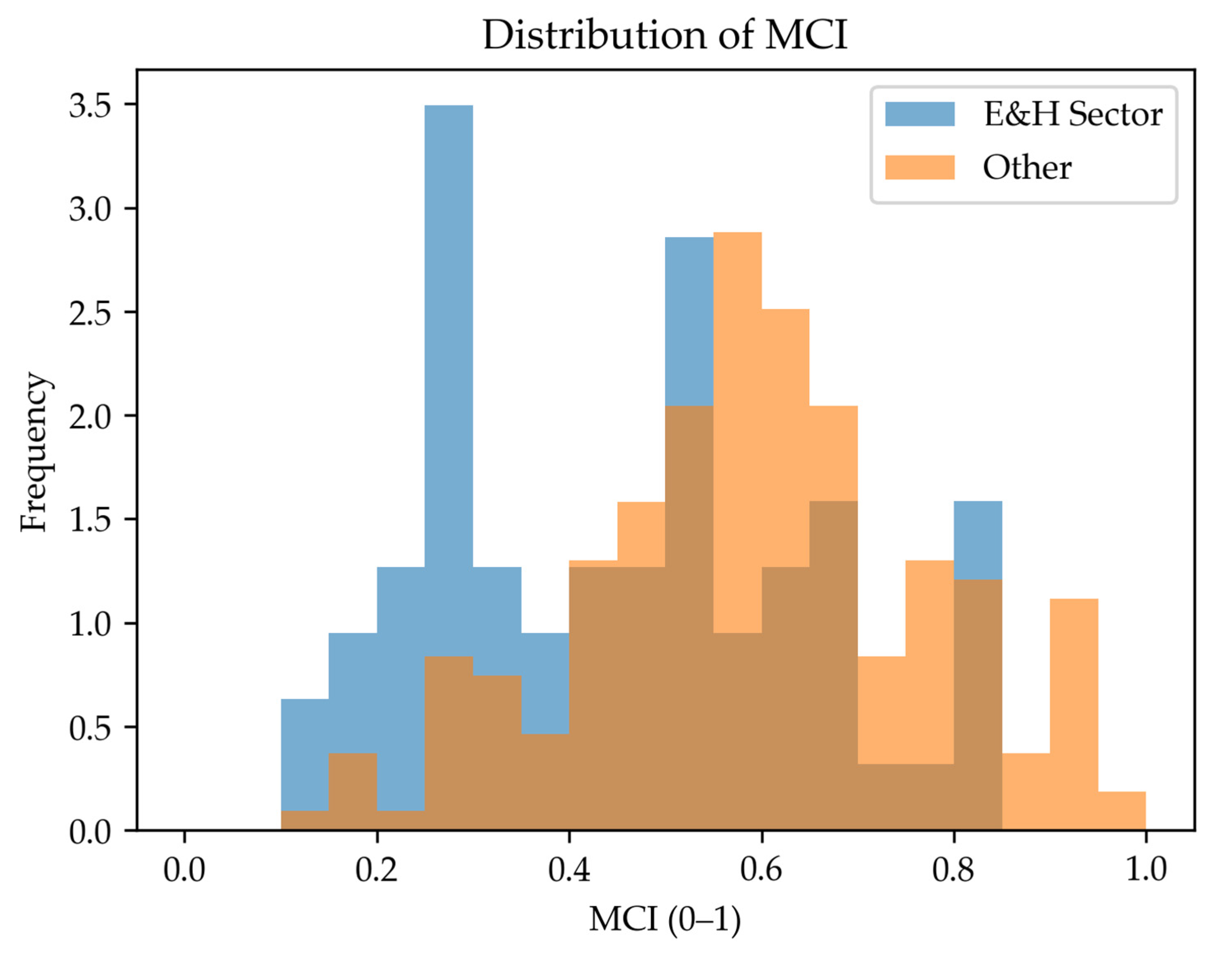 Energies 18 04458 g001