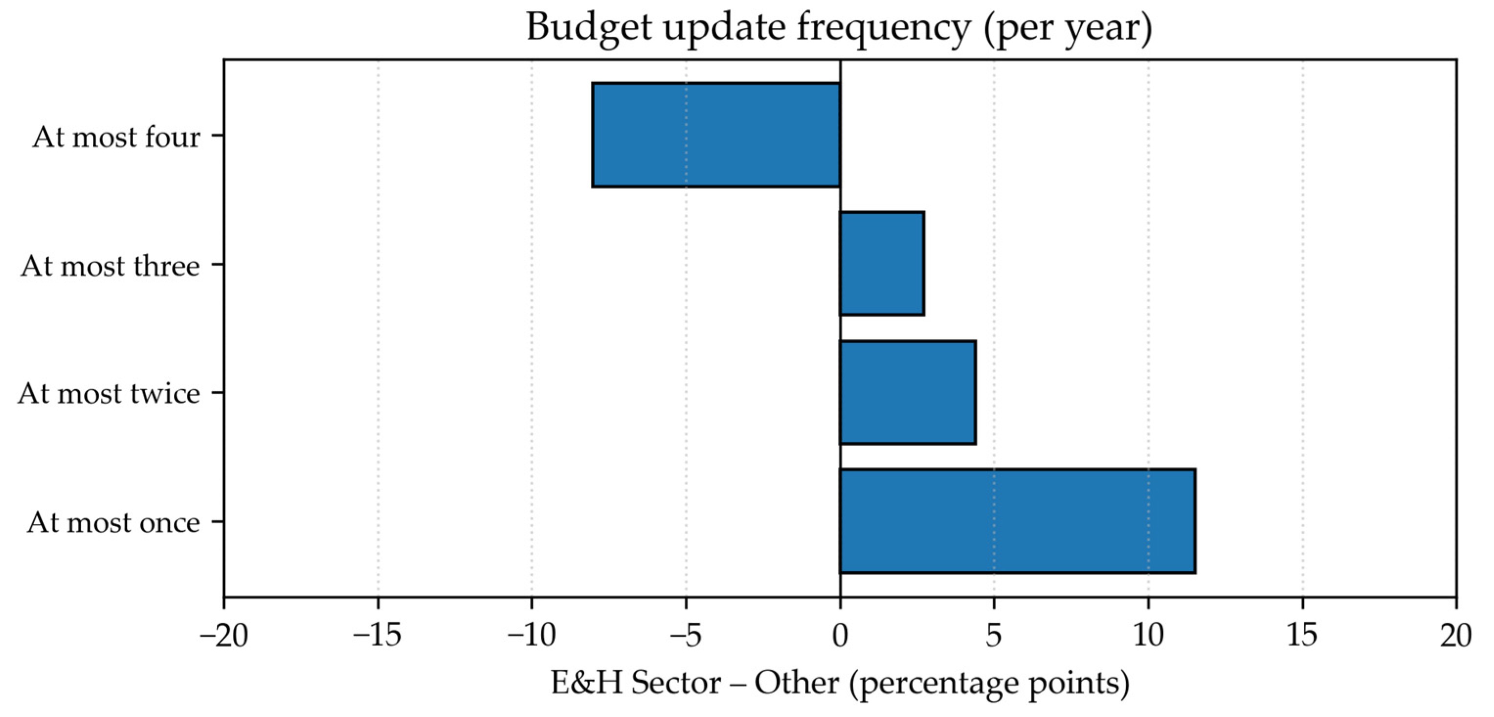 Energies 18 04458 g005