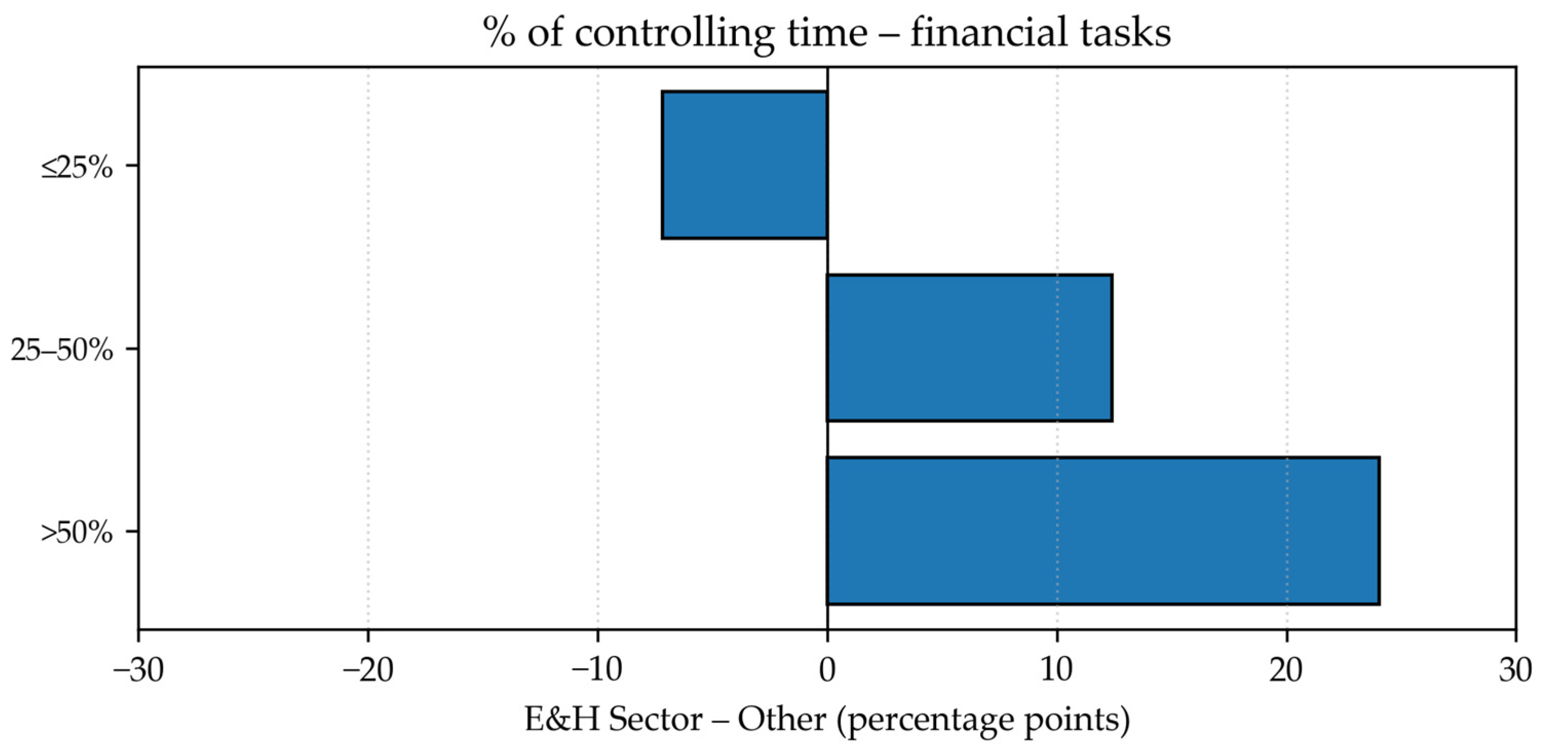 Energies 18 04458 g007