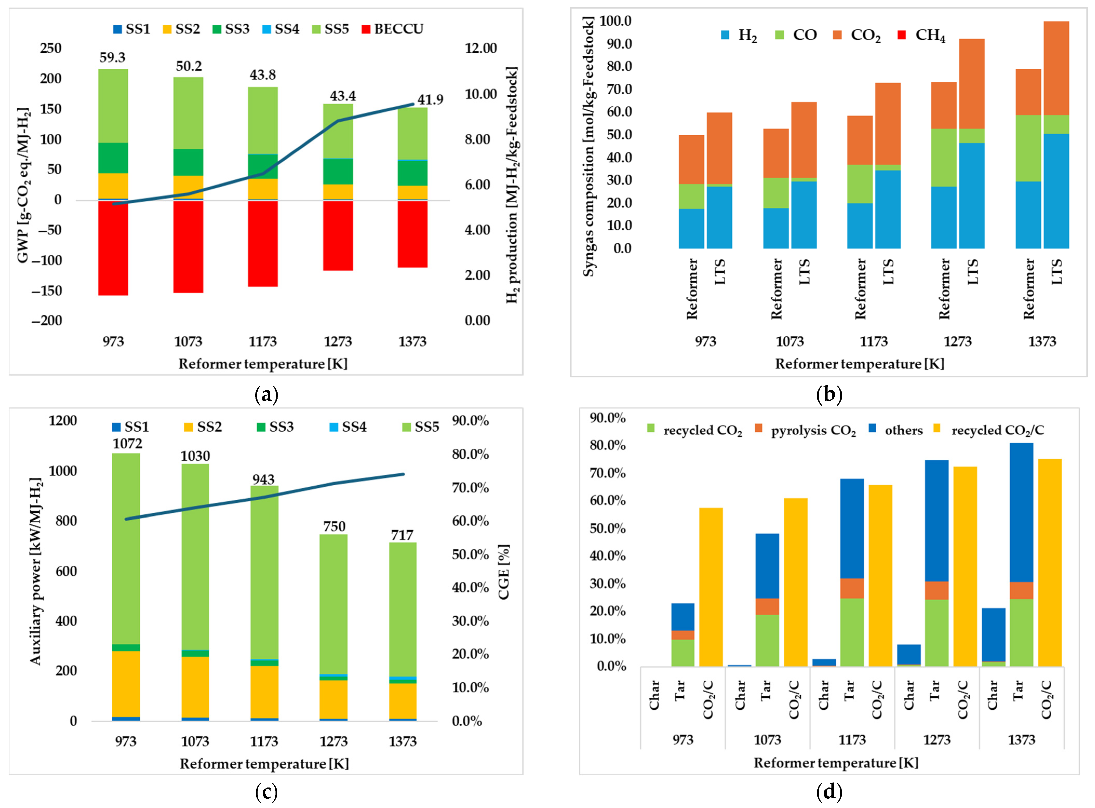 Energies 18 04460 g005 Energies 18 04460 g005