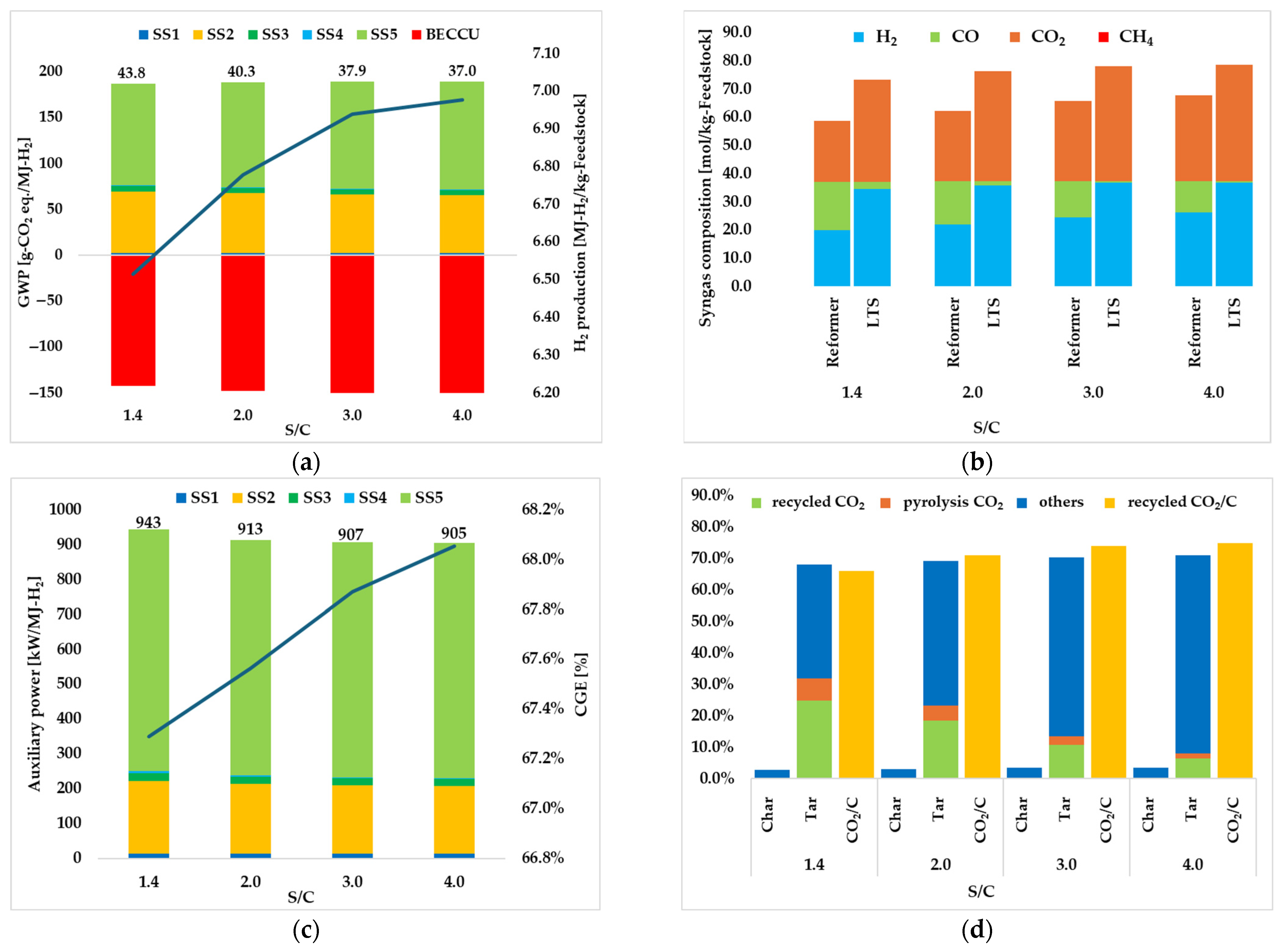 Energies 18 04460 g006 Energies 18 04460 g006