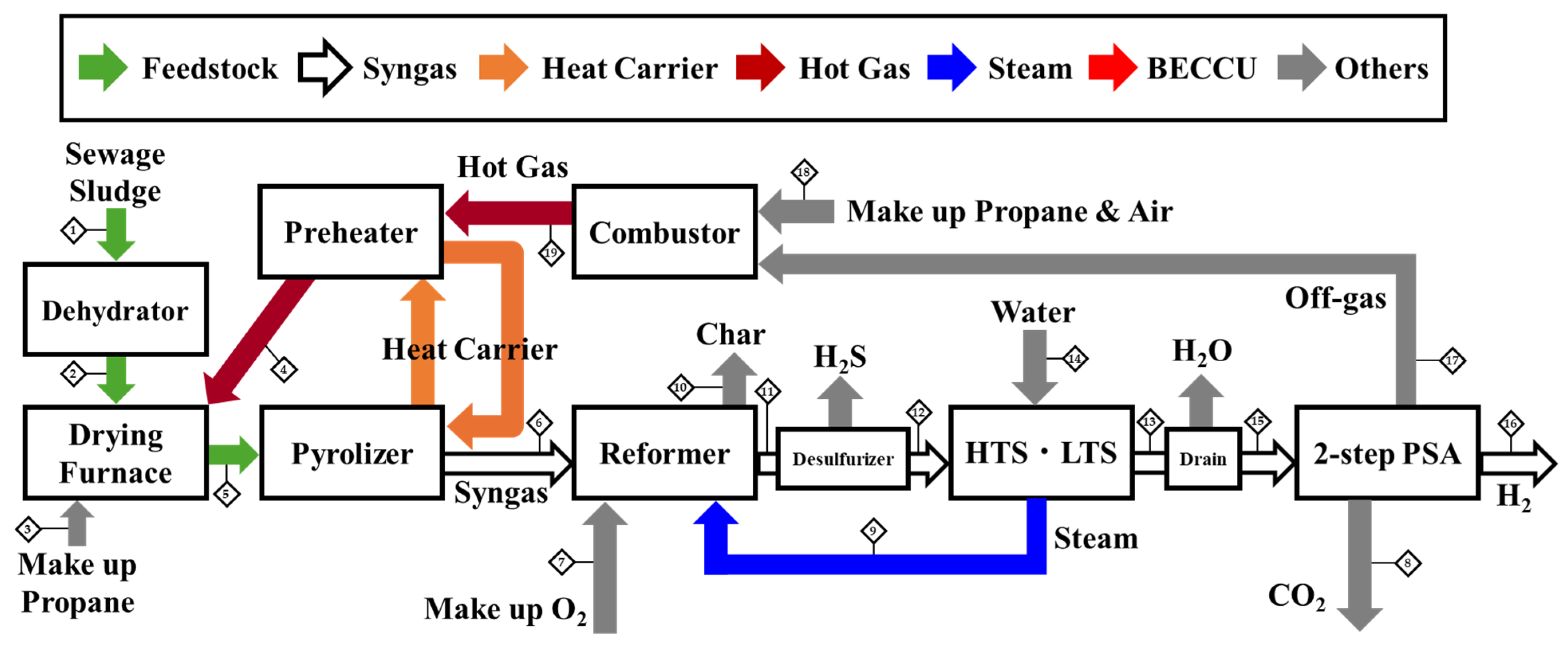 Energies 18 04460 g0a2 Energies 18 04460 g0a2