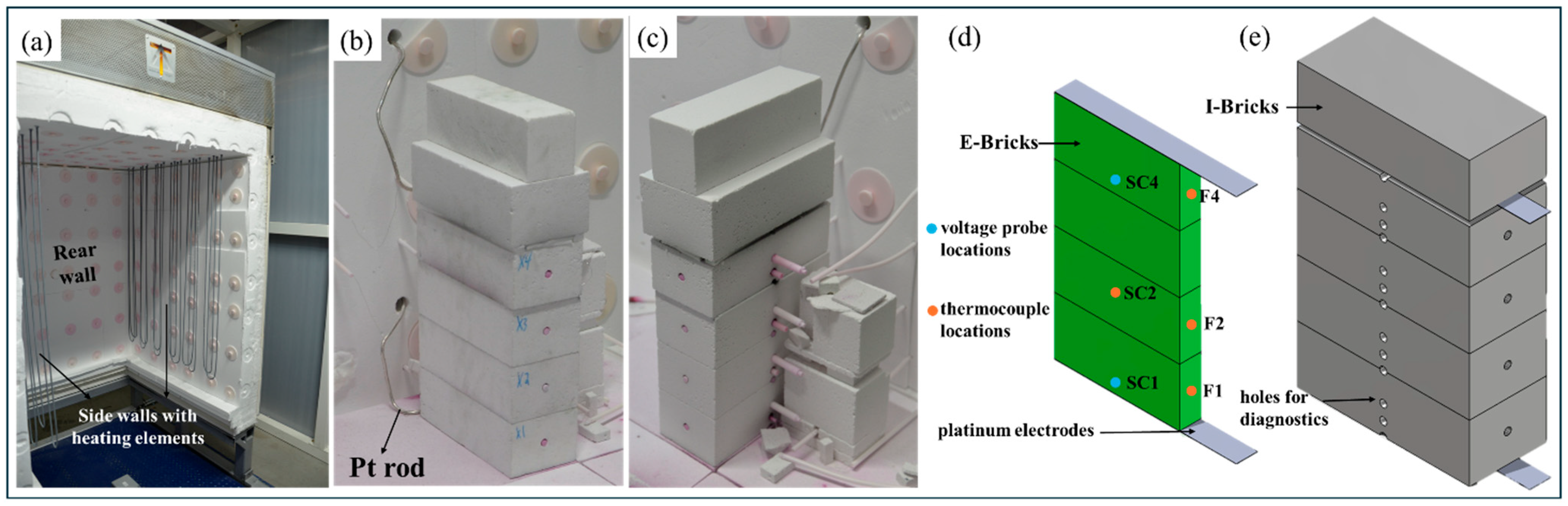 Energies 18 04461 g003 Energies 18 04461 g003