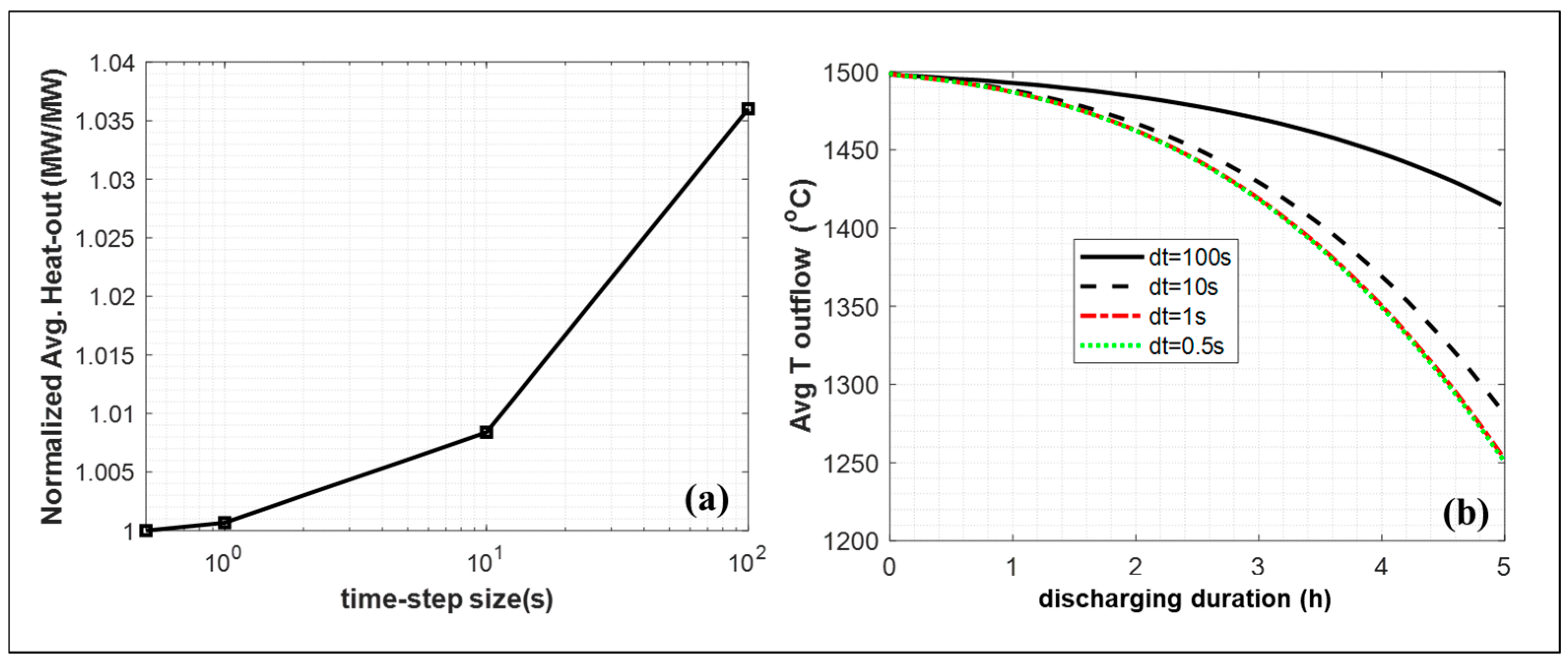 Energies 18 04461 g010 Energies 18 04461 g010