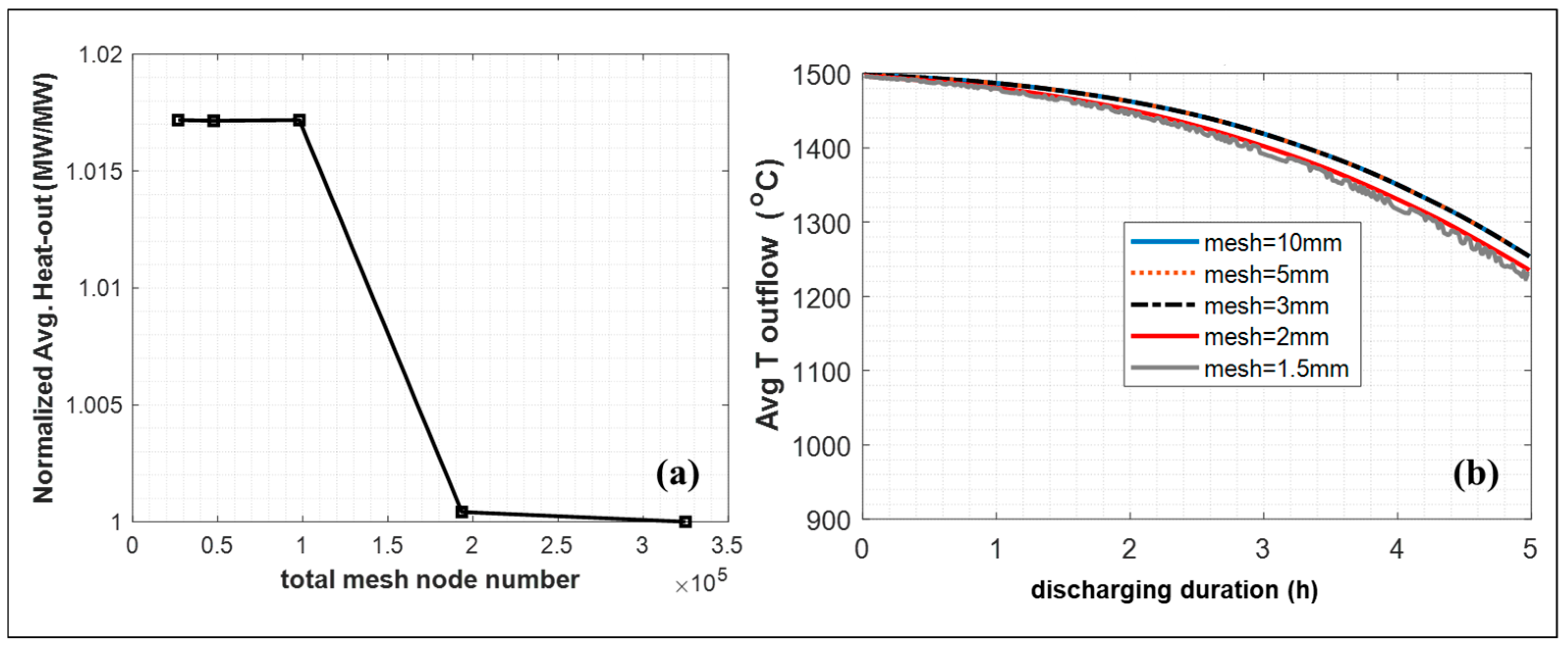 Energies 18 04461 g011 Energies 18 04461 g011