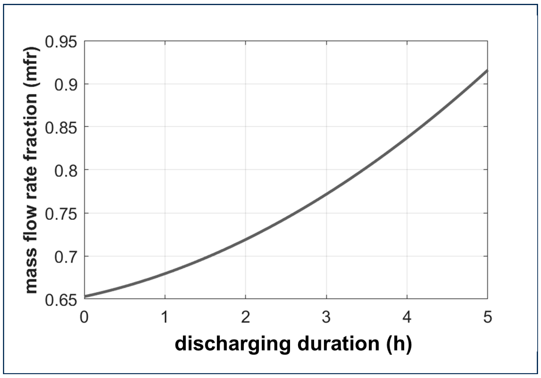 Energies 18 04461 g012 Energies 18 04461 g012