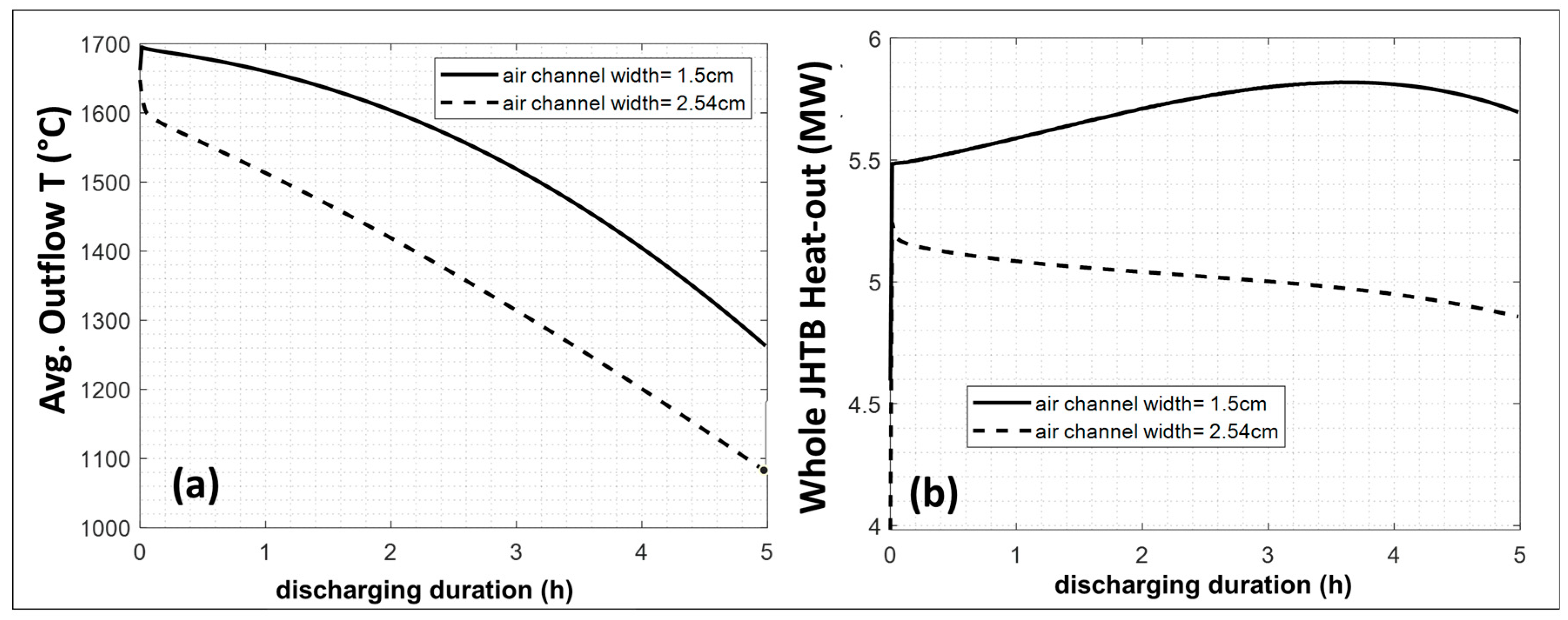 Energies 18 04461 g014 Energies 18 04461 g014
