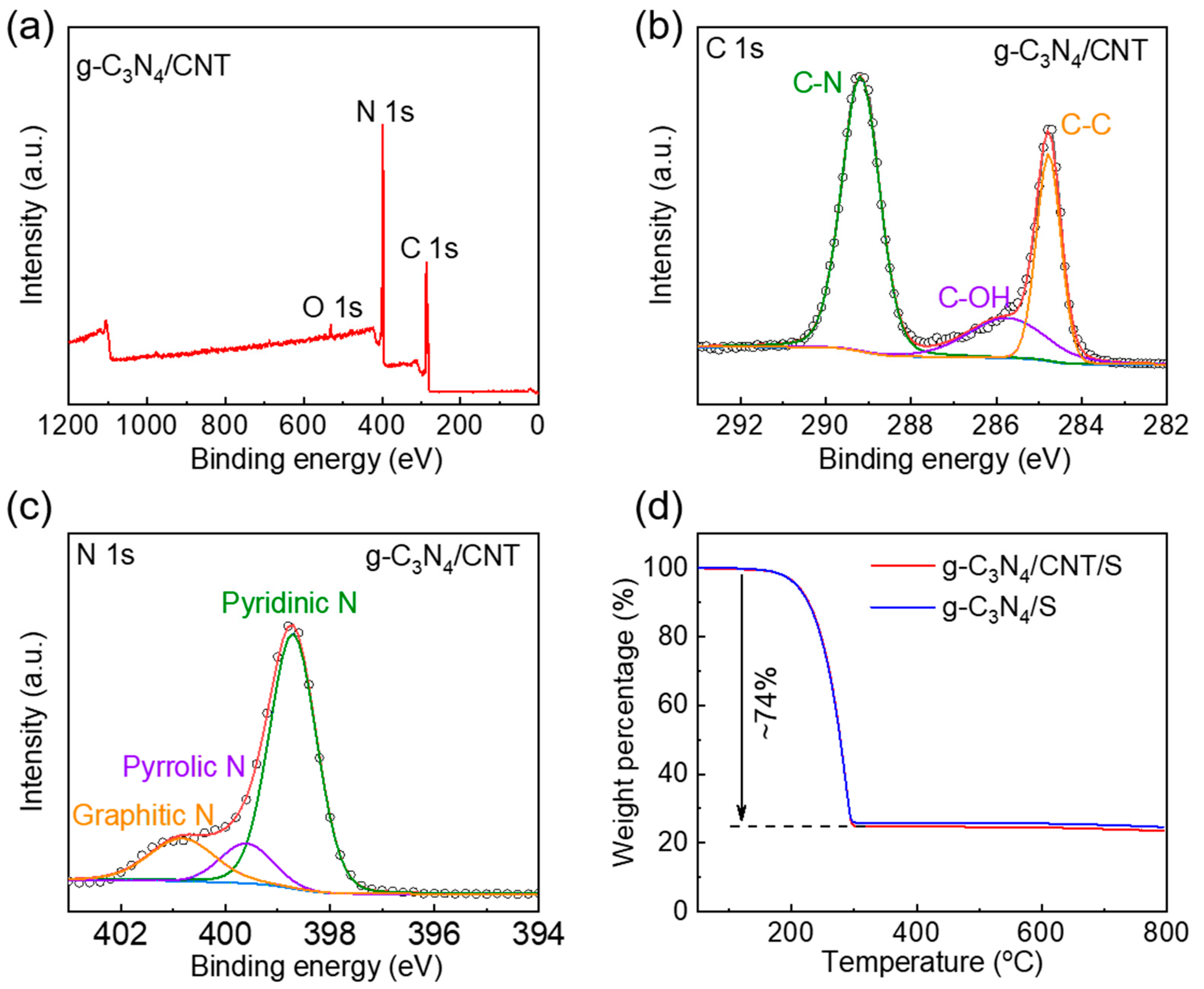 Energies 18 04462 g005 Energies 18 04462 g005