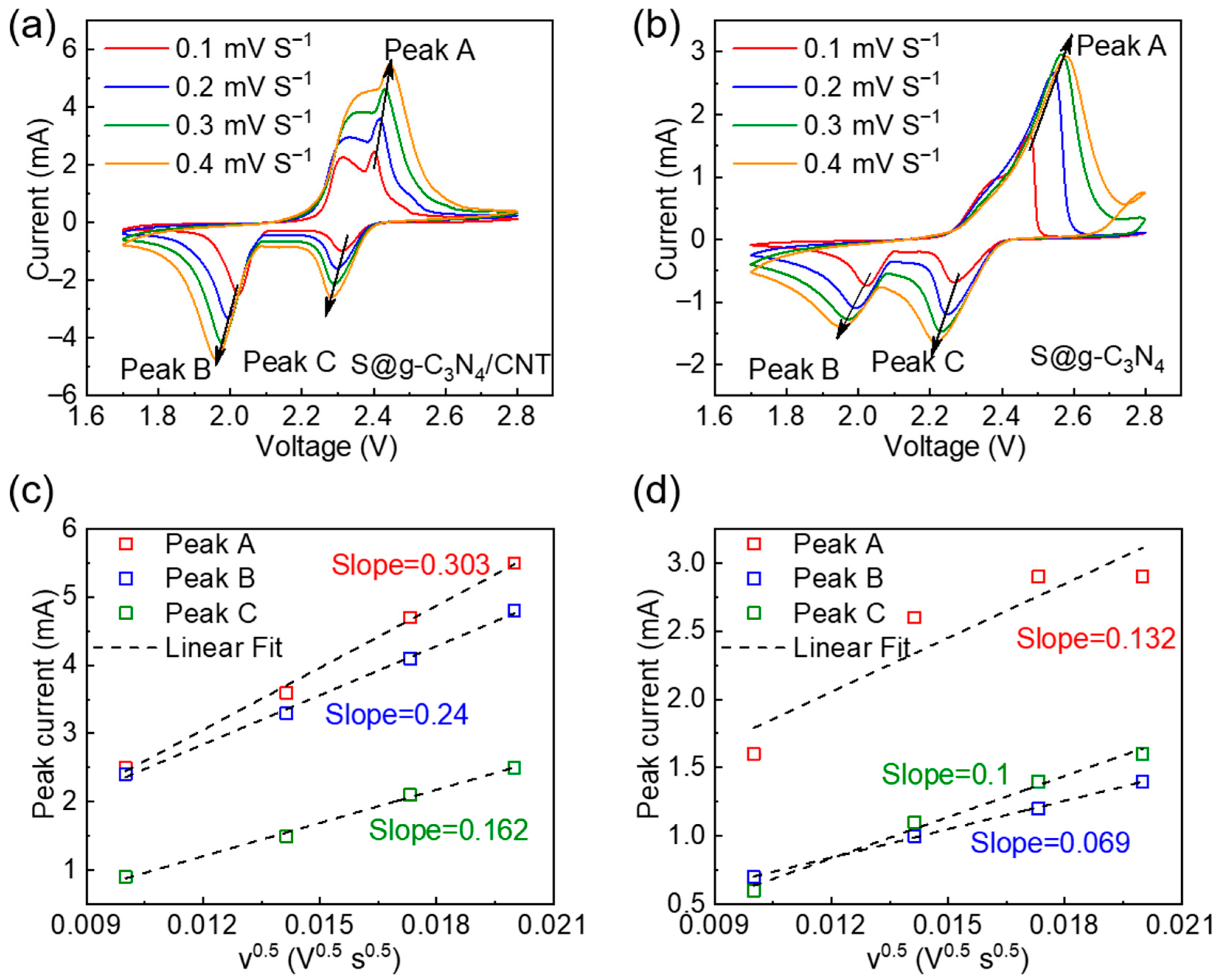 Energies 18 04462 g007 Energies 18 04462 g007