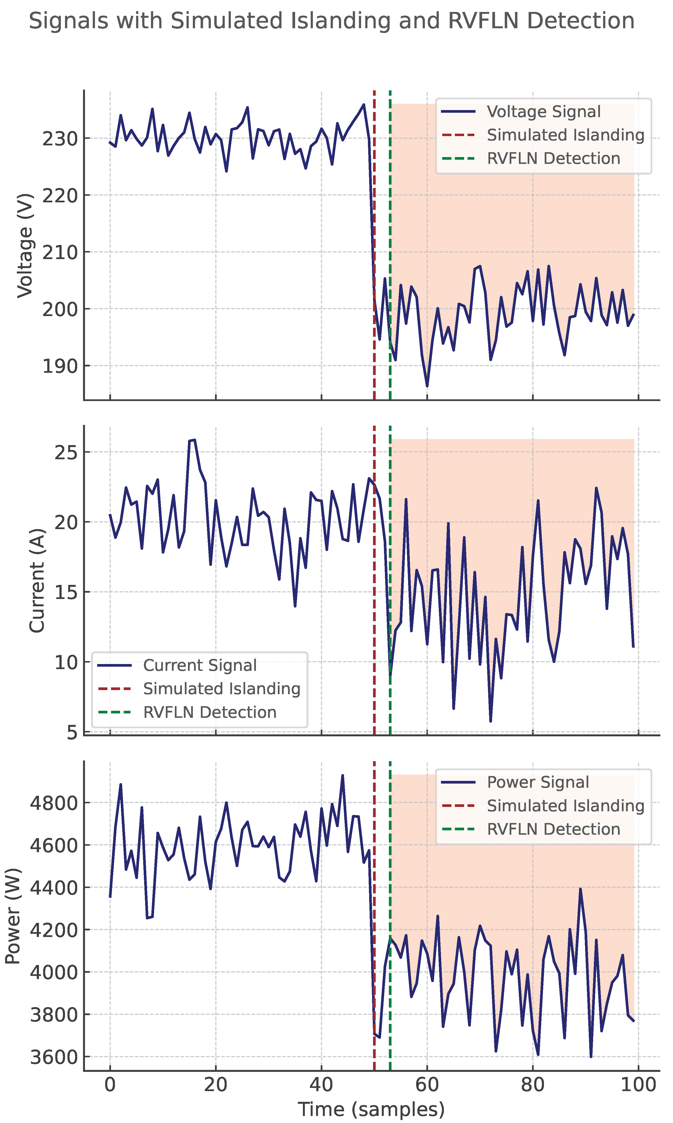 Energies 18 04470 g005