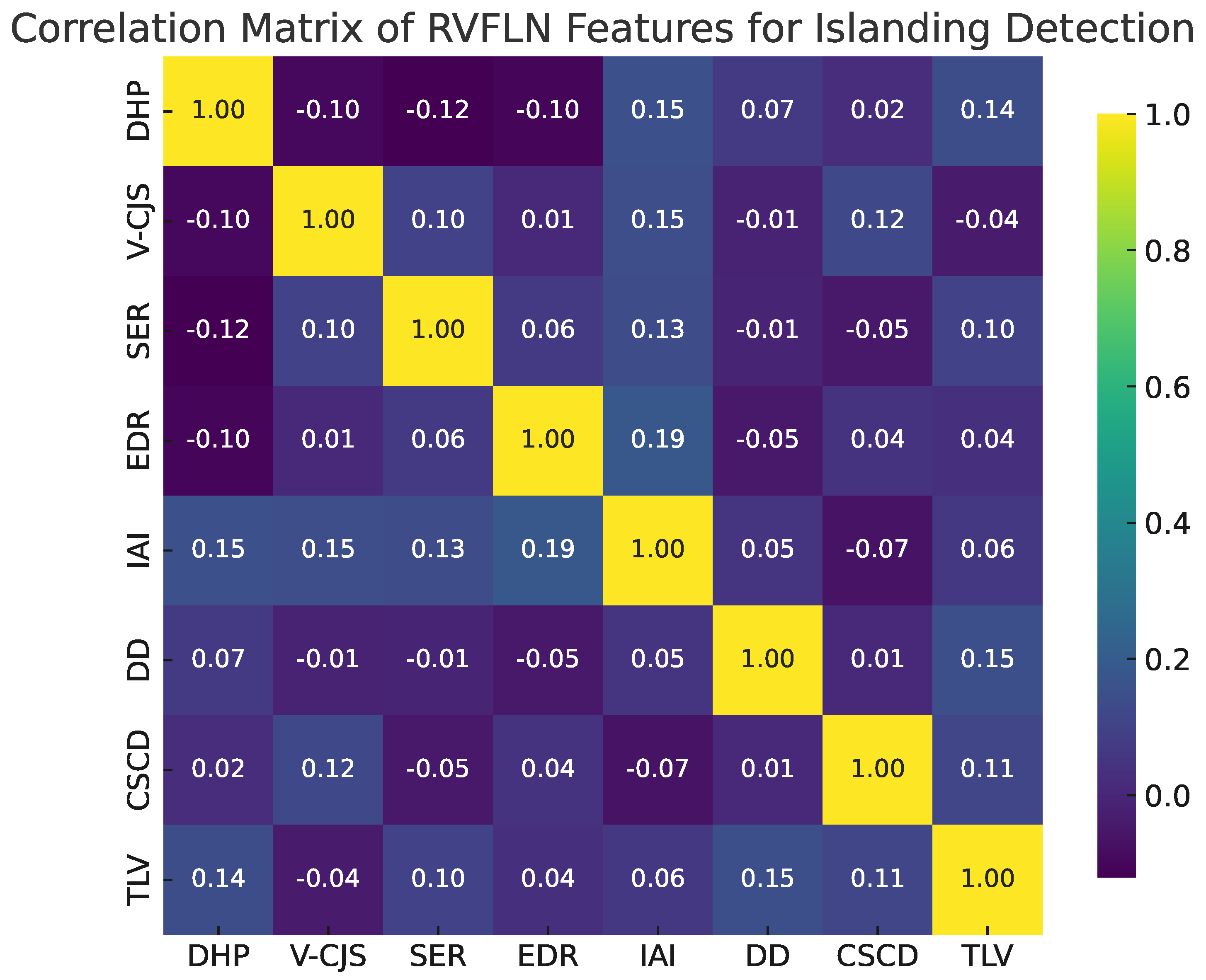 Energies 18 04470 g007
